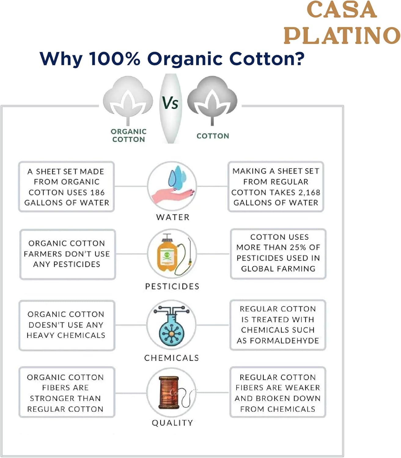 100% Organic Cotton White Twin XL Sheets Set, 3-Piece Pure Organic Cotton Percale Sheets, Extra Long Twin Sheets, Ultra Soft Bedding Sheets,Breathable, GOTS Certified,Fits Mattress Upto 15" Deep : Home & Kitchen