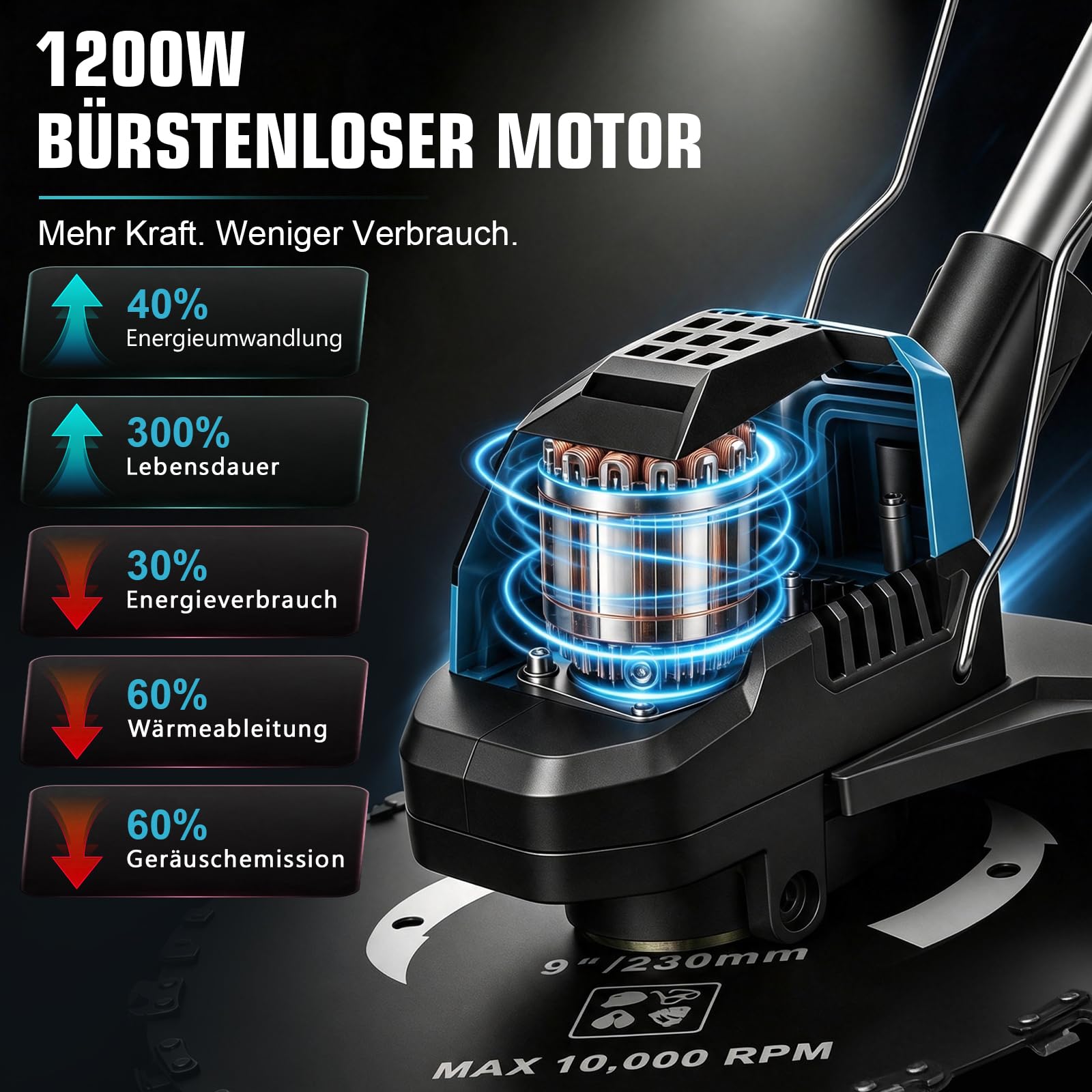 Akumulatorowa podkaszarka do trawy 1200 W z 2 akumulatorami i ładowarką