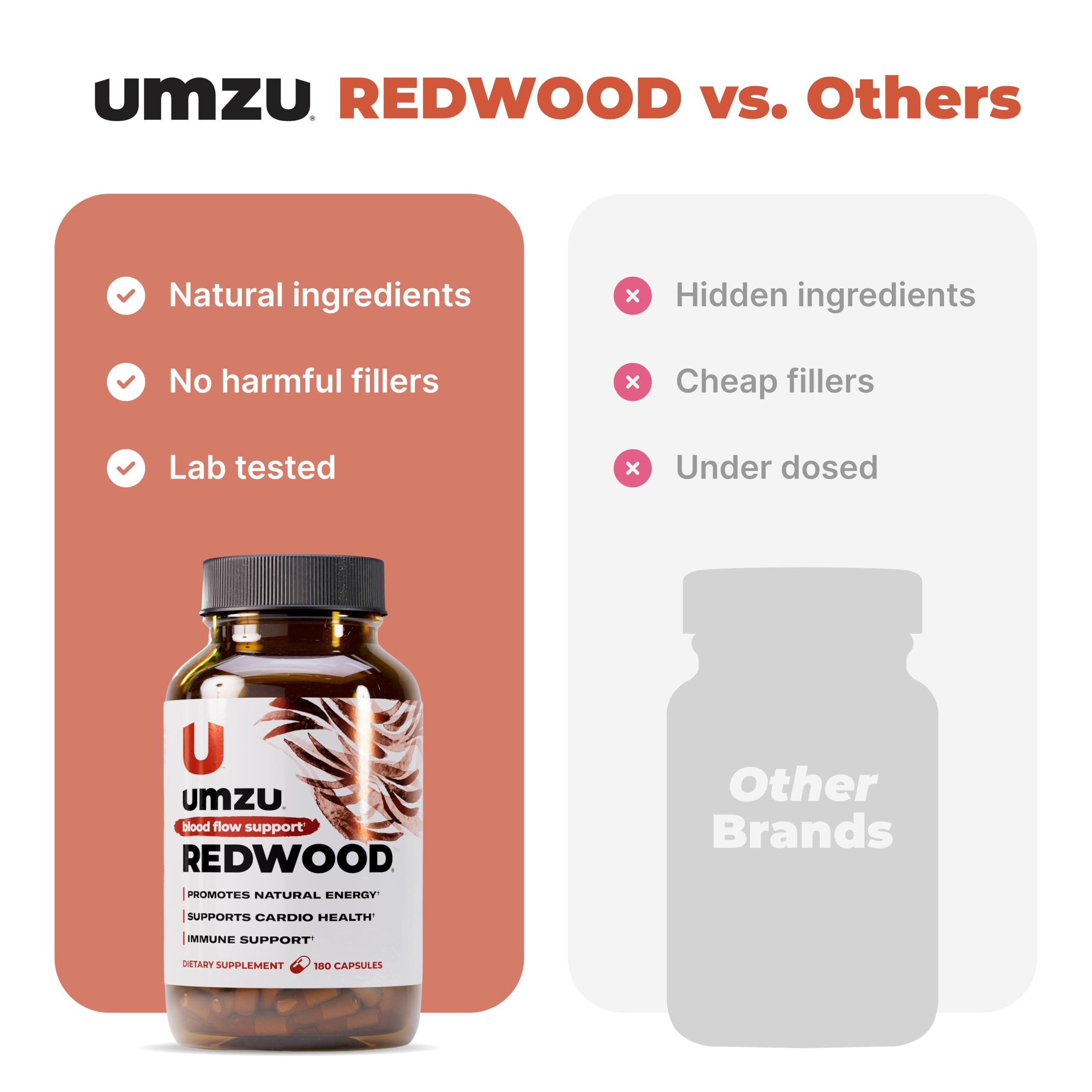 UMZU Redwood Nitric Oxide Booster, 30 Day Supply — Amazon image 7