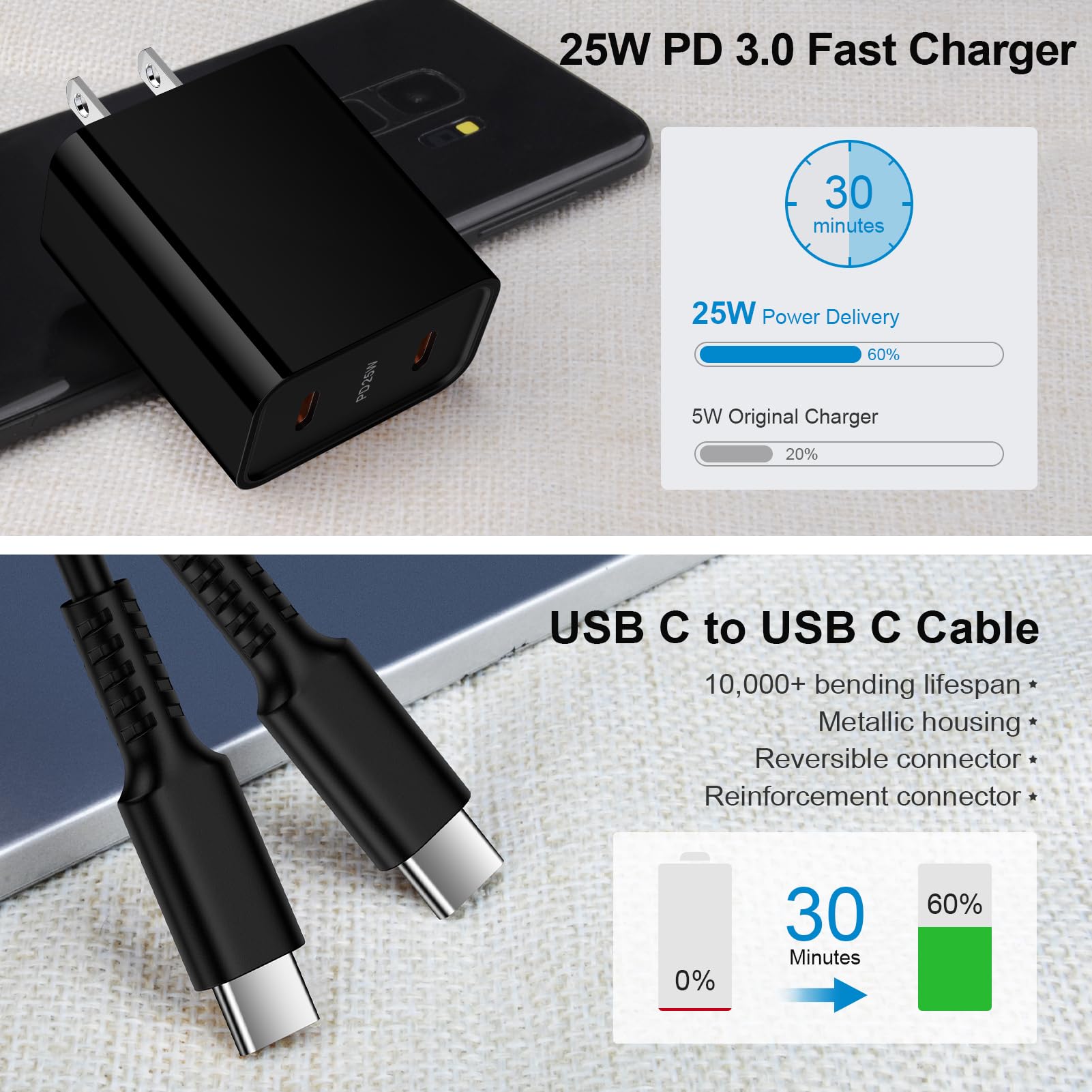 25W Type C Fast Charger For Motorola Phones - USB C Super Fast Charging Block With 6FT Cable