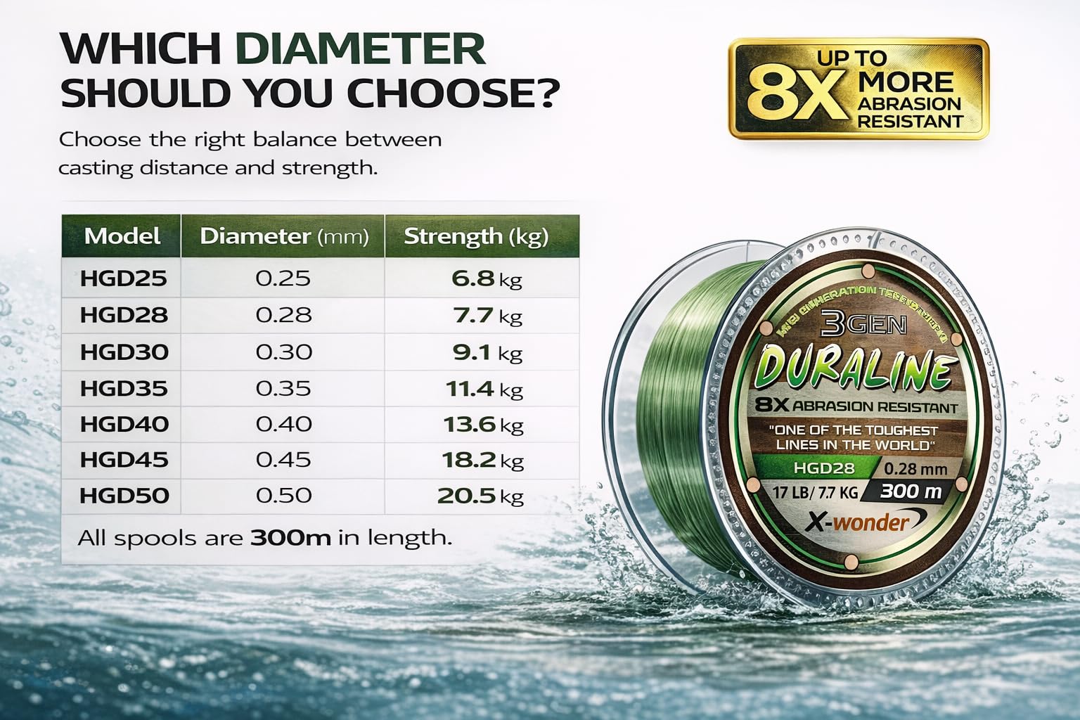 3GEN DURALINE Hilo de Pesca Monofilamento 300 m, Verde, Terpolímeros de 3ª Generación, Alta Resistencia a la Abrasión, Diámetros 0.25–0.50 mm