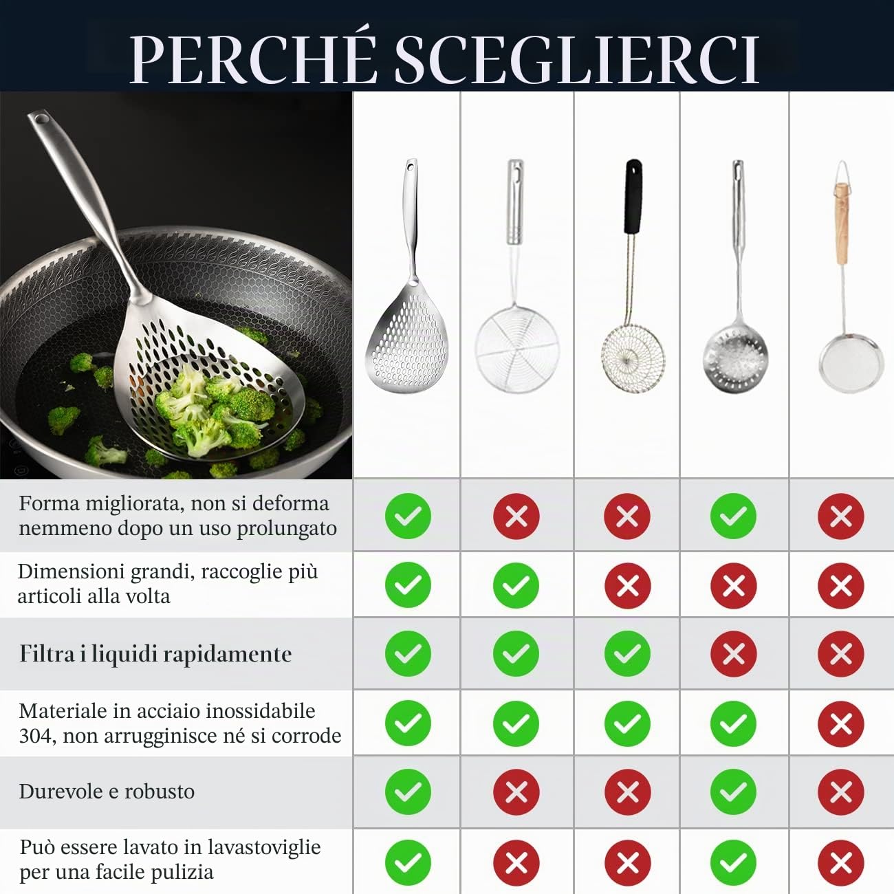KAYCROWN Schiumarola scanalata, in acciaio inox 304, mestolo per schiumarola, colino per cucinare e friggere, colino per pasta, frittura, cucina
