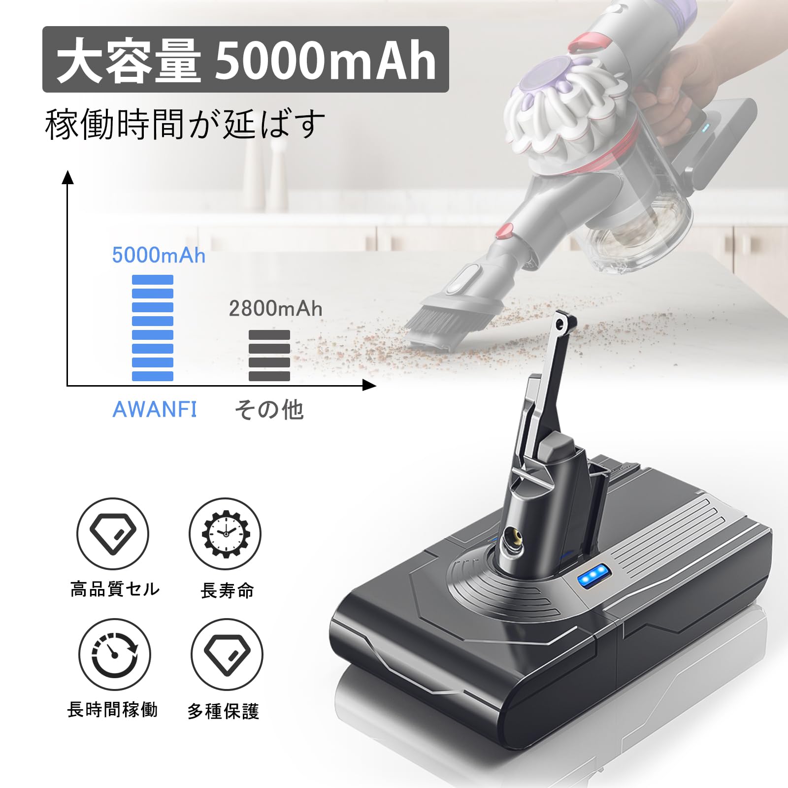 Amazon.co.jp: ダイソン バッテリー V8 SV10 掃除機交換用バッテリー