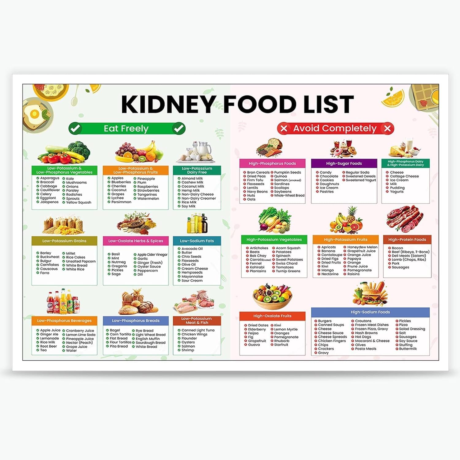 Yunking Educational Posters-34 Kidkidney Friendly Food Chart Poster Beginner Renal Diet Art Prints Low Potassium Grocery List Shopping List Food Guide For Healthy Diet Kitchen Print Metal Tin Sign - 6X8 Inches