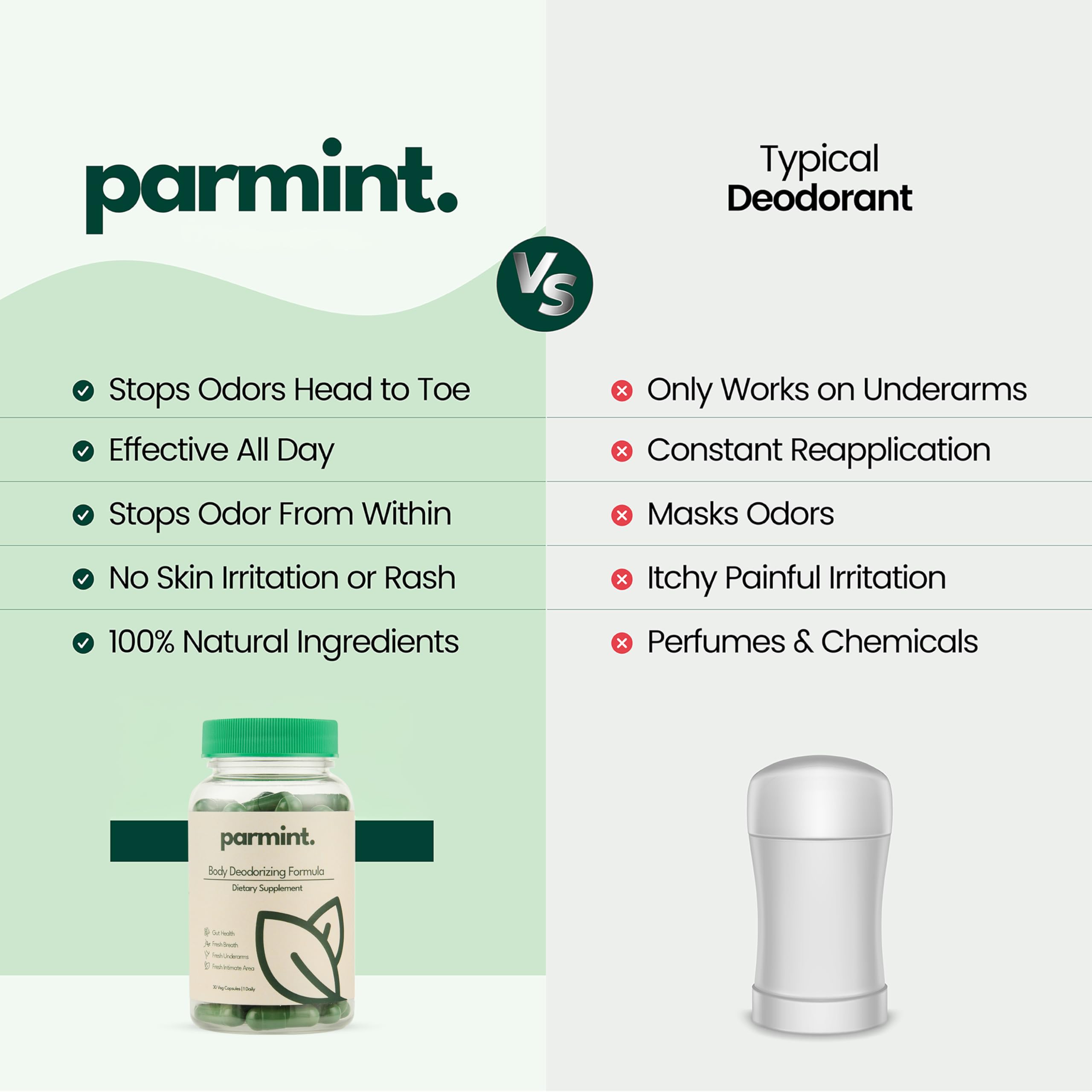 Parmint Chlorophyll Capsules - Internal Deodorant -5 Parmint Chlorophyll Capsules - Internal Deodorant -5