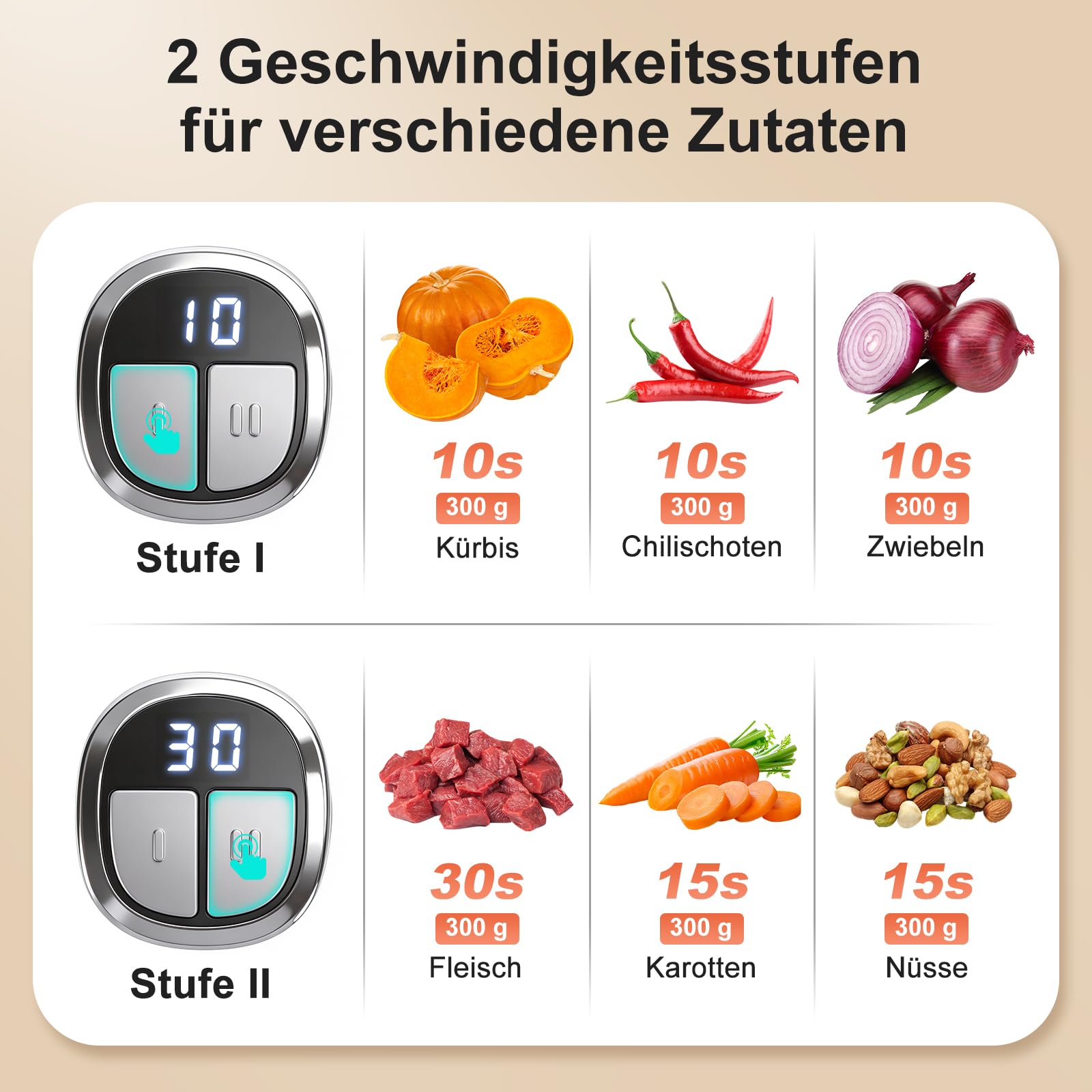Aigostar Zerkleinerer Küche Elektrisch mit LED-Timer 2 Schüsseln (3L + 2L)