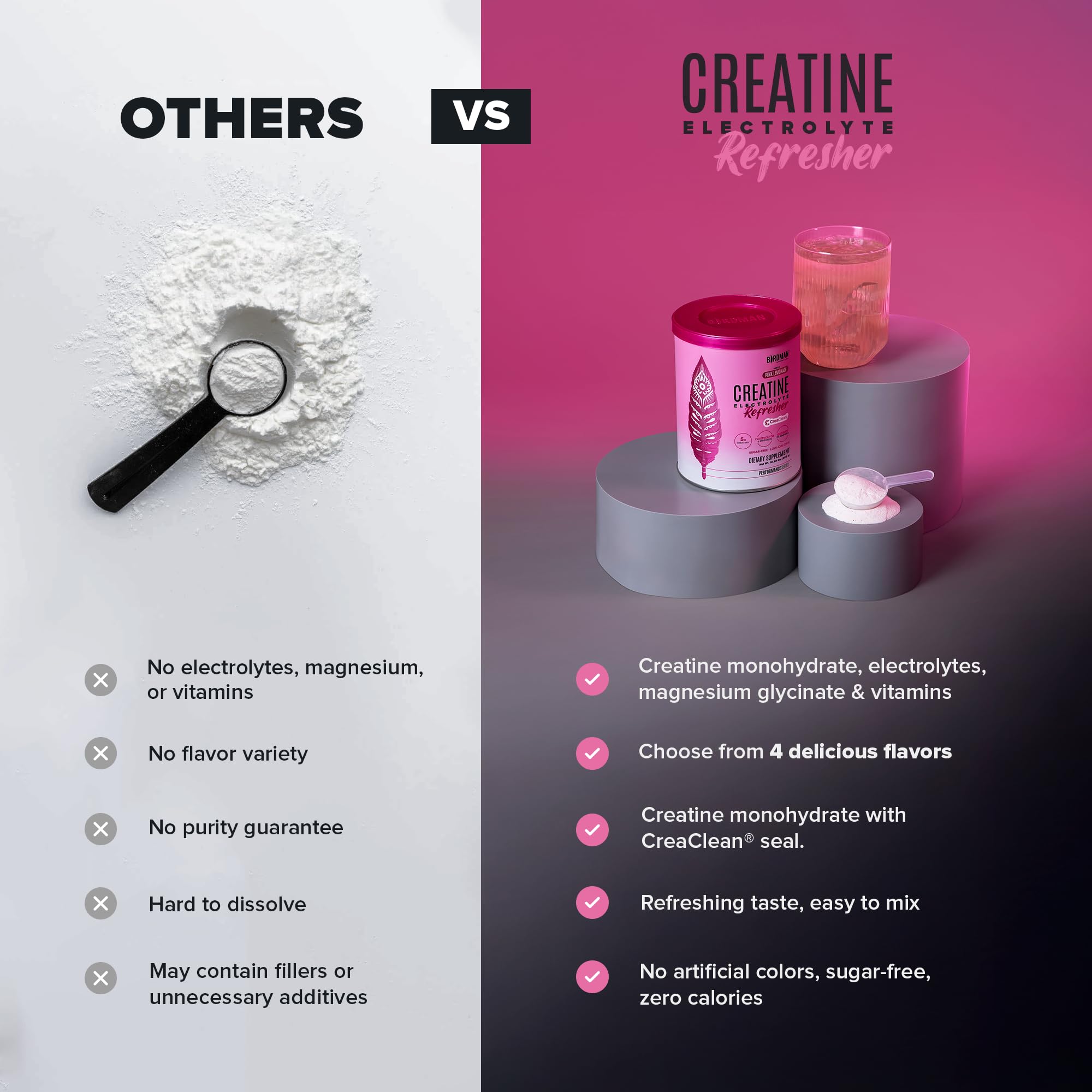BIRDMAN Creatine Refresher | Creatine Monohydrate Powder with Electrolytes, Magnesium Glycinate & Vitamins | Creaclean Seal | Sugar Free, Low Calorie | Strawberry Lemonade | 30 Servings — Amazon image 8