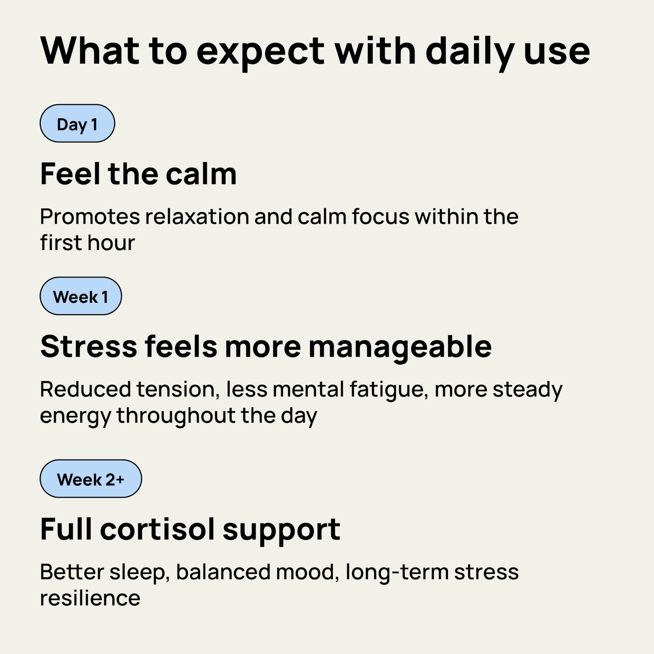 Lunos Calm Cortisol Supplements for Women & Men - 1 Month Supply — Amazon image 5