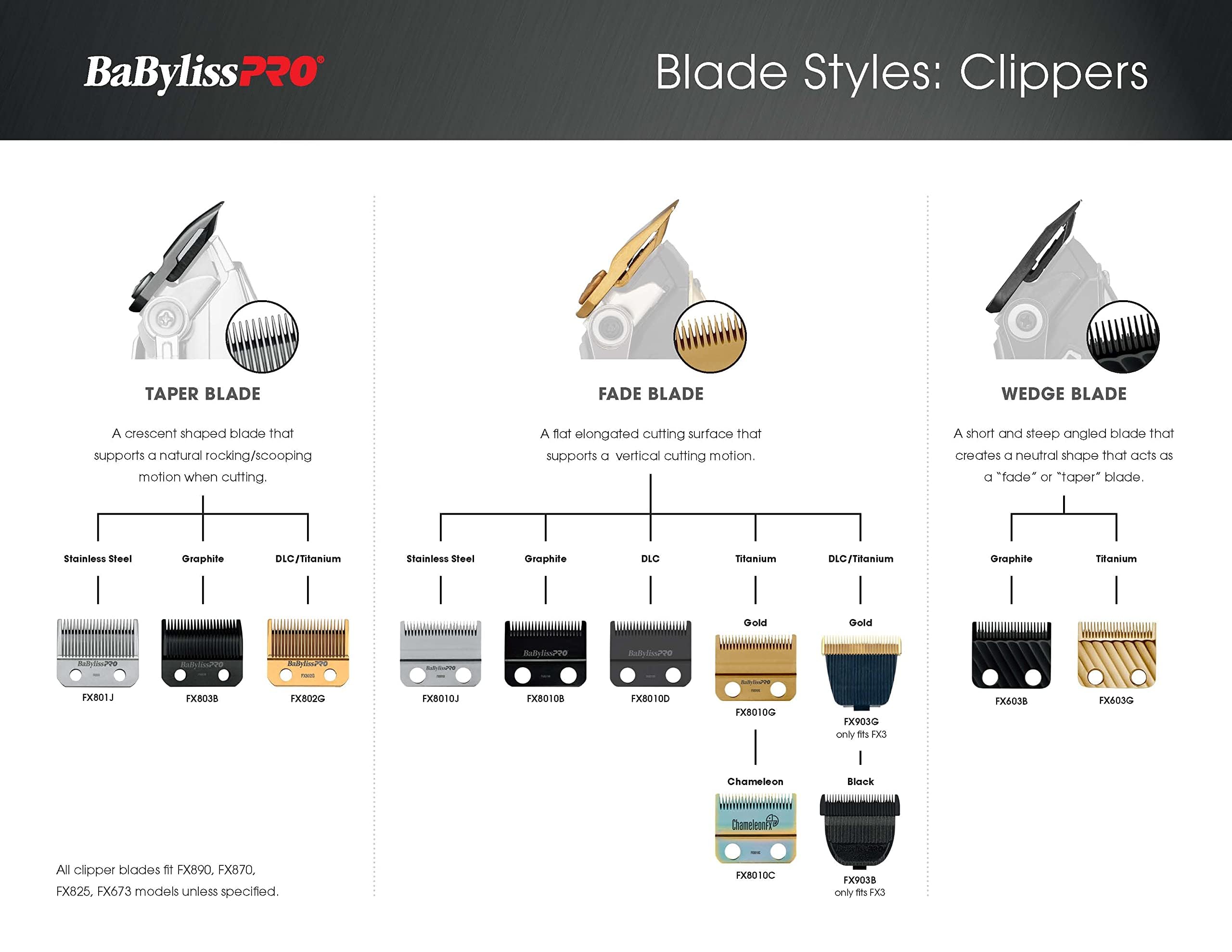 Babyliss PRO - Lama conica di ricambio in grafite nera
