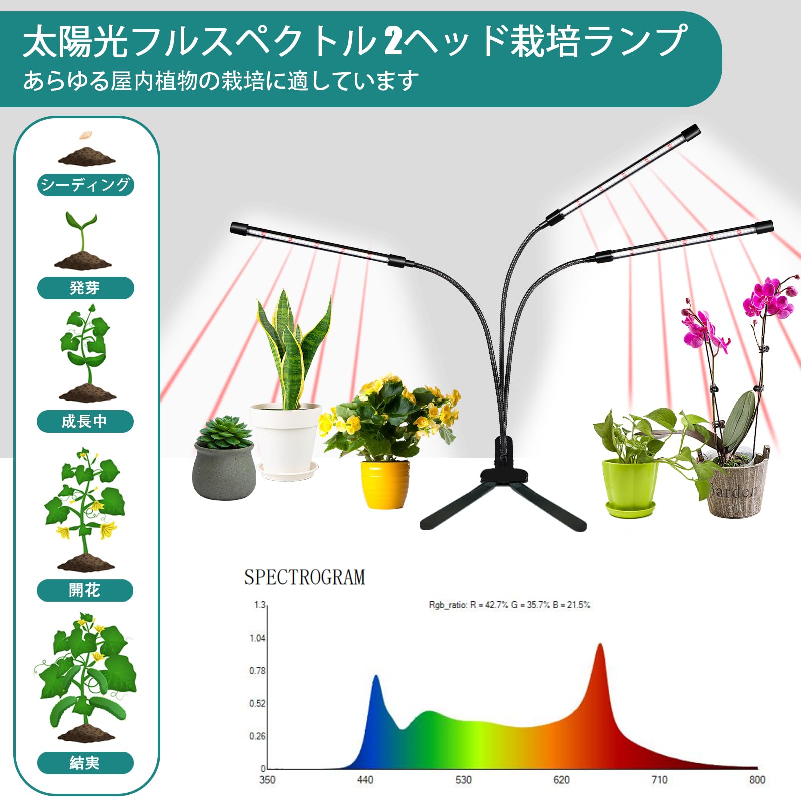 Amazon.co.jp: LEDクリップオン植物育成ライト、フレキシブル
