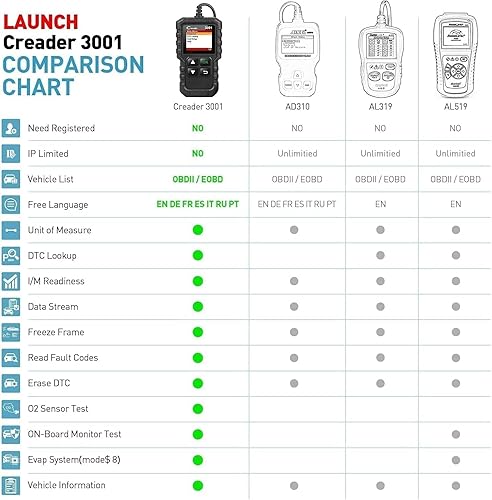 Miniatura 7 de LAUNCH - Escáner de diagnóstico automotriz Creader 3001 OBD2 de luz del motor, sensor de O2, lector de código OBD para todos los vehículos de