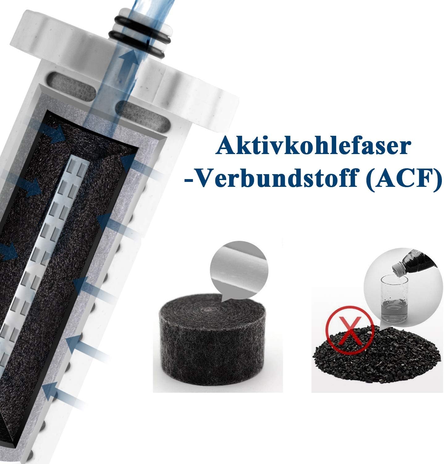 miniwell Shower Filter 720-Plus with replaceable cartridges, shower head filter with Double Filters, remove 99% chlorine (z-Replacement- Double filters)