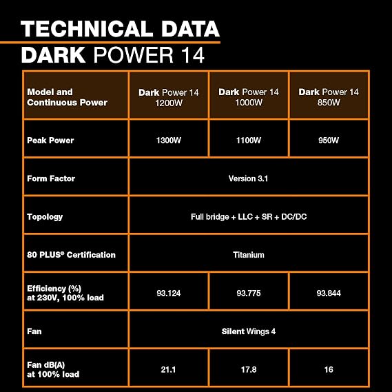 be quiet! Dark Power 14 1000W, ATX 3.1, 80 Plus Titanium, Modular Power Supply, Active and semi-Passive Cooling, PCIe 5.1, PCIe 5.0 and PCIe 4.0 Graphics Cards, 12V-2x6 Cable Included, Silent Wings