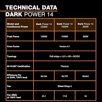 be quiet! Dark Power 14 1000W, ATX 3.1, 80 Plus Titanium, Modular Power Supply, Active and semi-Passive Cooling, PCIe 5.1, PCIe 5.0 and PCIe 4.0 Graphics Cards, 12V-2x6 Cable Included, Silent Wings