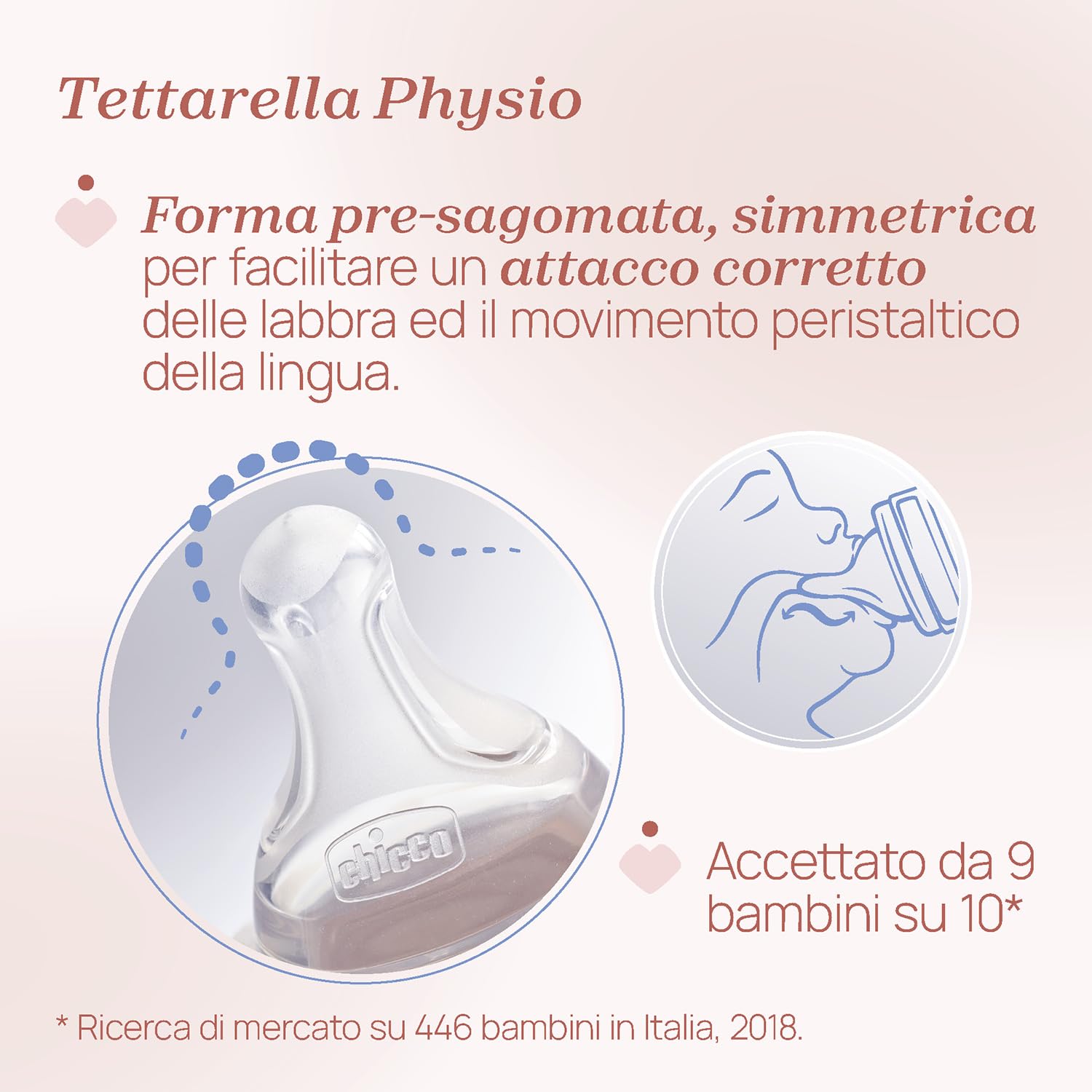 Chicco Biberon Perfect Easy Flusso Lento, con Tettarella Physio in Morbido Silicone e Finitura Soft Sense, Anticolica, Riduce Rigurgito e Irritabilità, Bottiglia in Vetro da 150ml, 0 Mesi+, Neutro