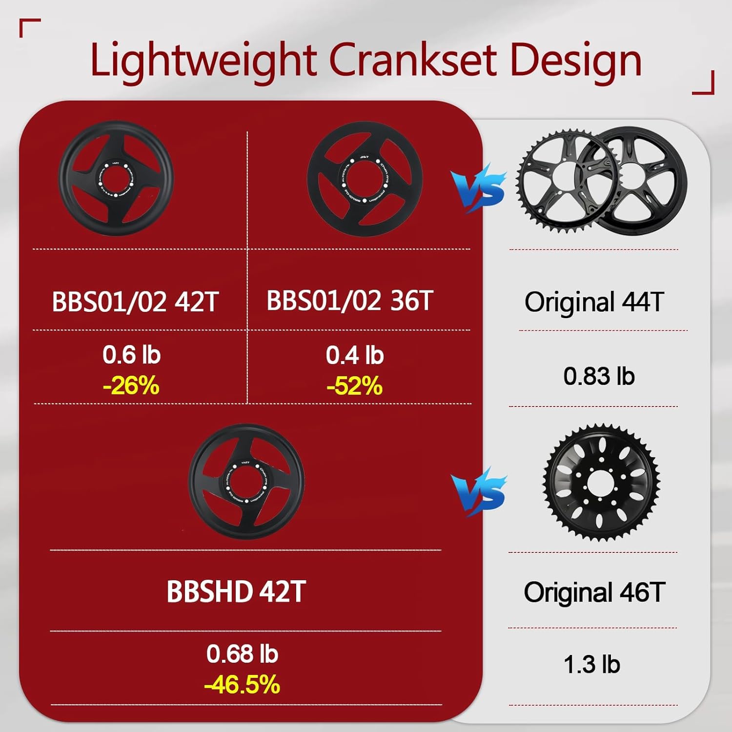 42T Chainring for Bafang BBSHD(1000W) Mid-Drive Motor - 14.5mm Chainline Optimized | Integrated Guard Protection | Aircraft-Grade 7075 Aluminum | ≤10-Speed Compatible