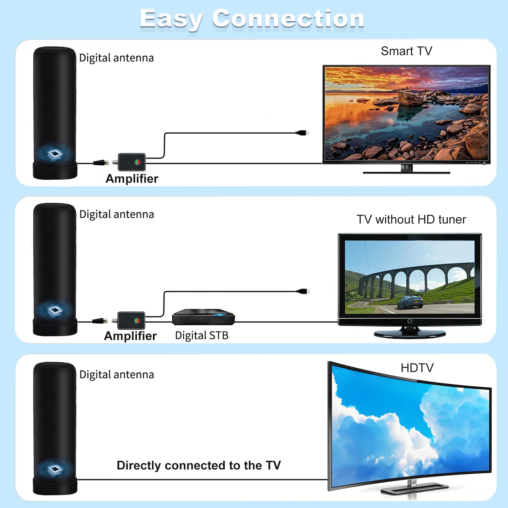 Antenna TV Digitale Antifulmine Ricezione 360° con Amplificatore, Cavo 13M | Interna Esterna, IP66 Impermeabile