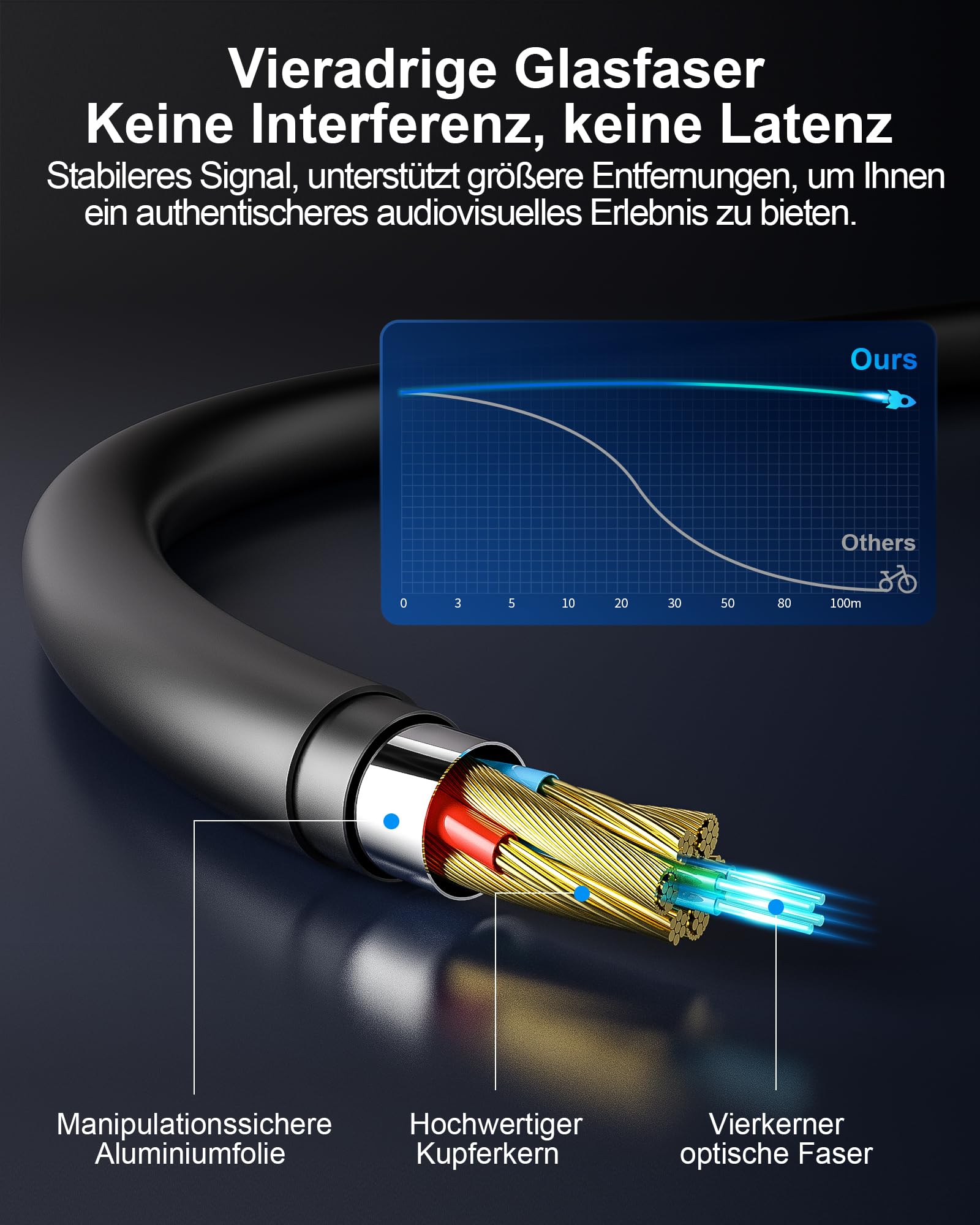 Cavo HDMI da 5 m, 48 Gbps, ultra veloce, sottile, 8K a 60 Hz, 4K a 240 Hz, HDR dinamico, eARC, HDCP 2.2 e 2.3, 3D, compatibile con laptop, PC, PS5, Xbox, HDTV, proiettore