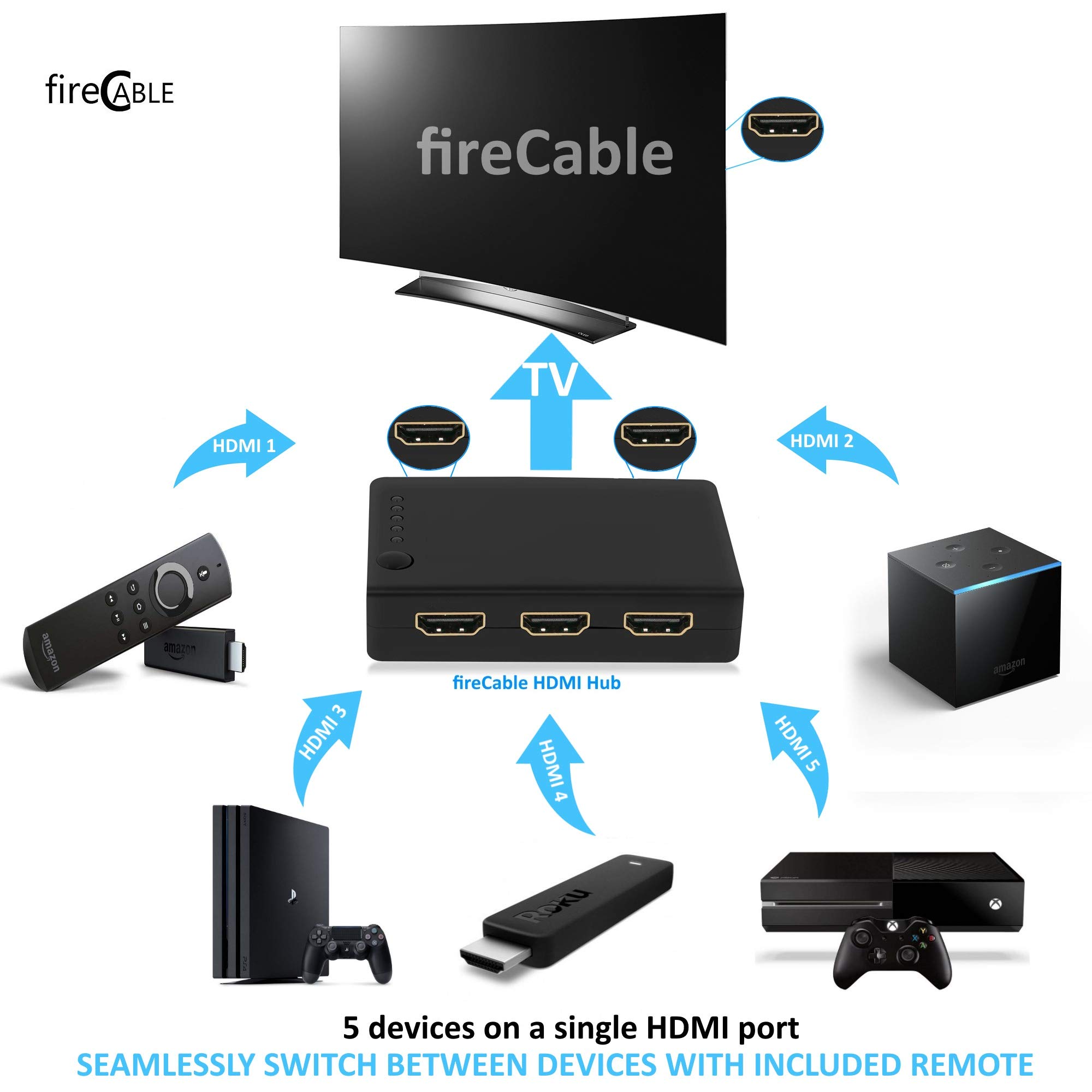 fireCable Smart TV HDMI Splitter with Remote Control (Connects 5 HDMI Devices to A Single HDMI Port)