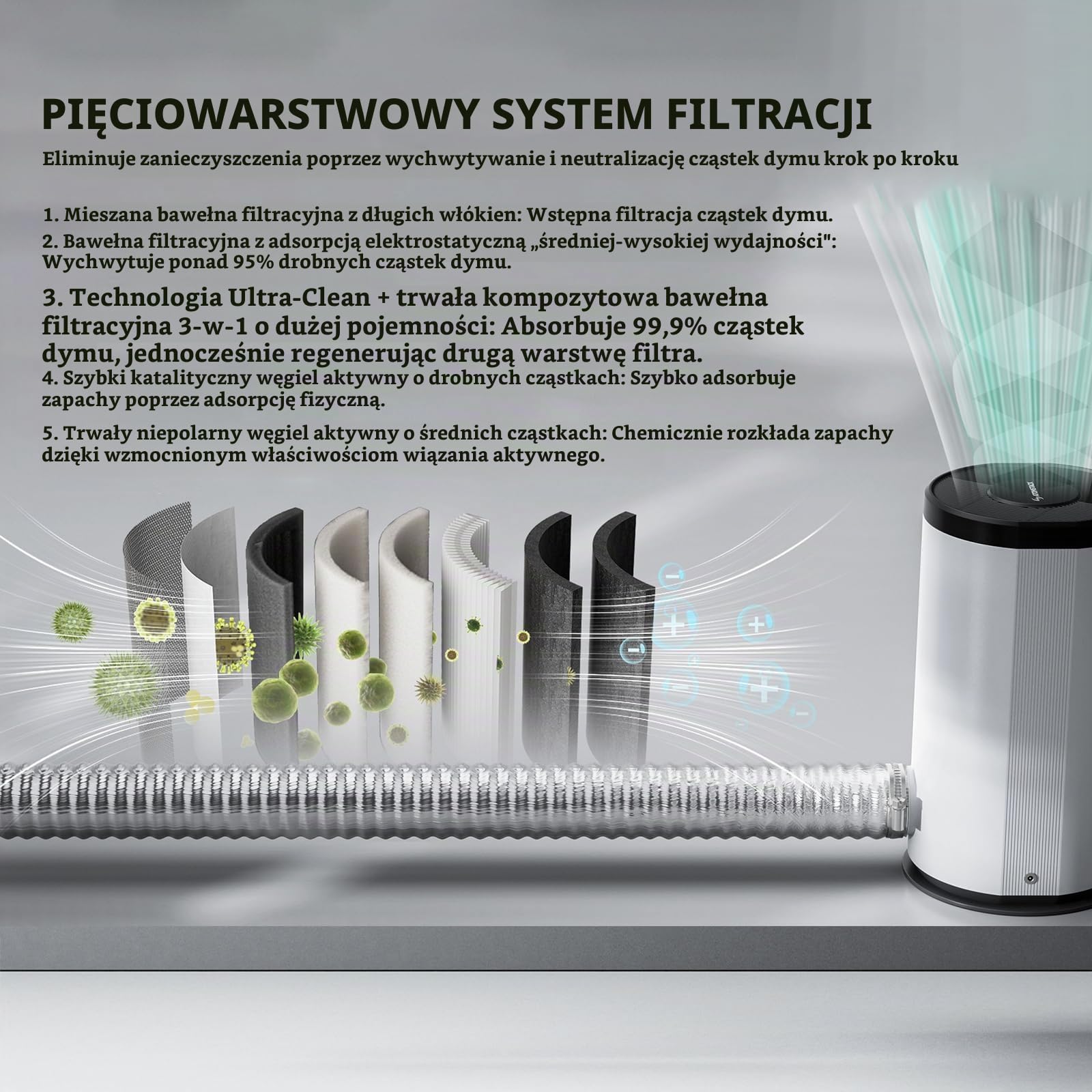 ATOMSTACK D3 oczyszczacz powietrza do urządzeń do grawerowania laserowego, wydajność filtracji 99,9%, 5-warstwowy system filtrowania, silnik 3500 obr./min, dezodoryzacja węgla aktywnego, odsysanie
