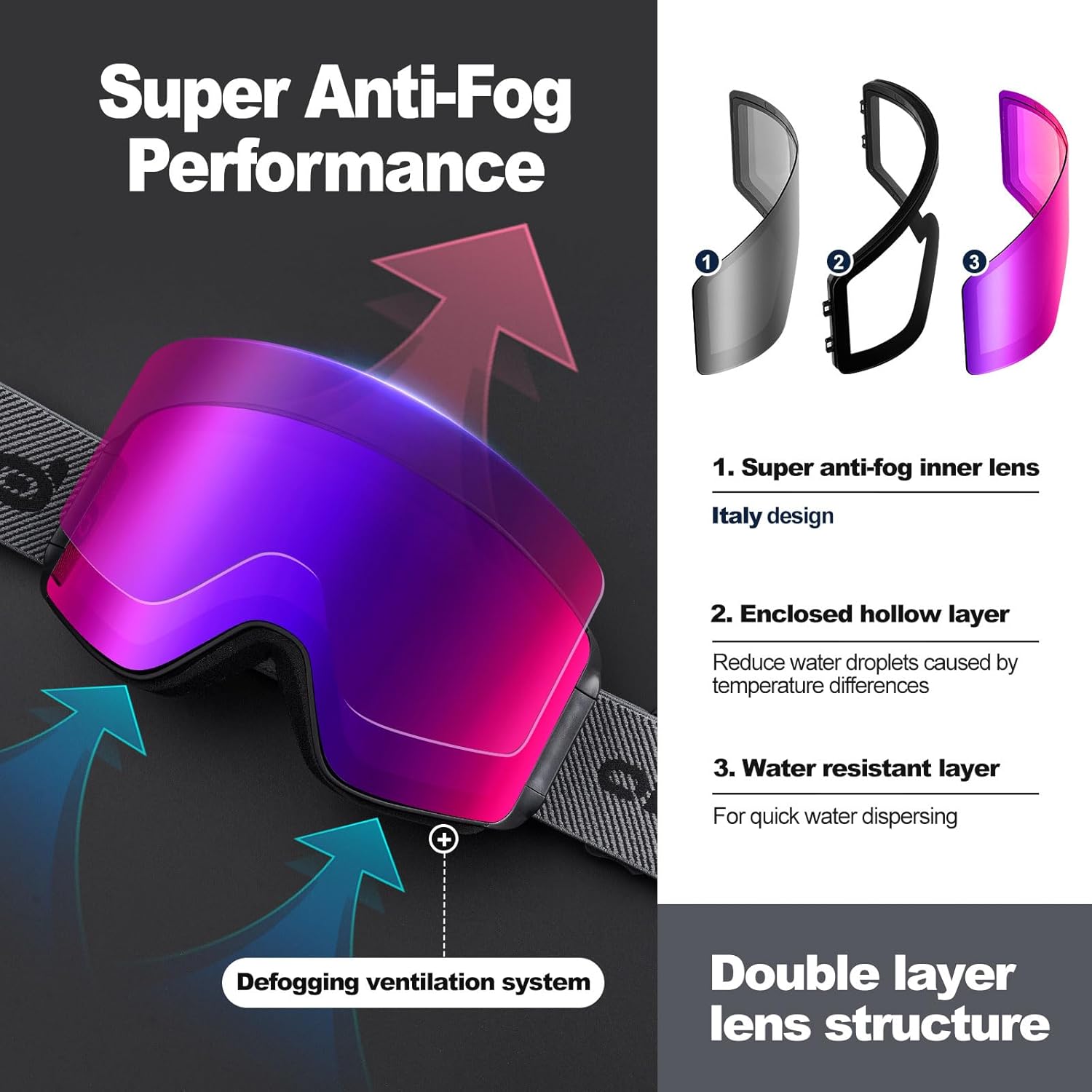 Odoland Ski Goggles with Detachable Lens, Frameless Interchangeable Lens Anti-Fog 100% UV Protection Snowboard Snow Goggles