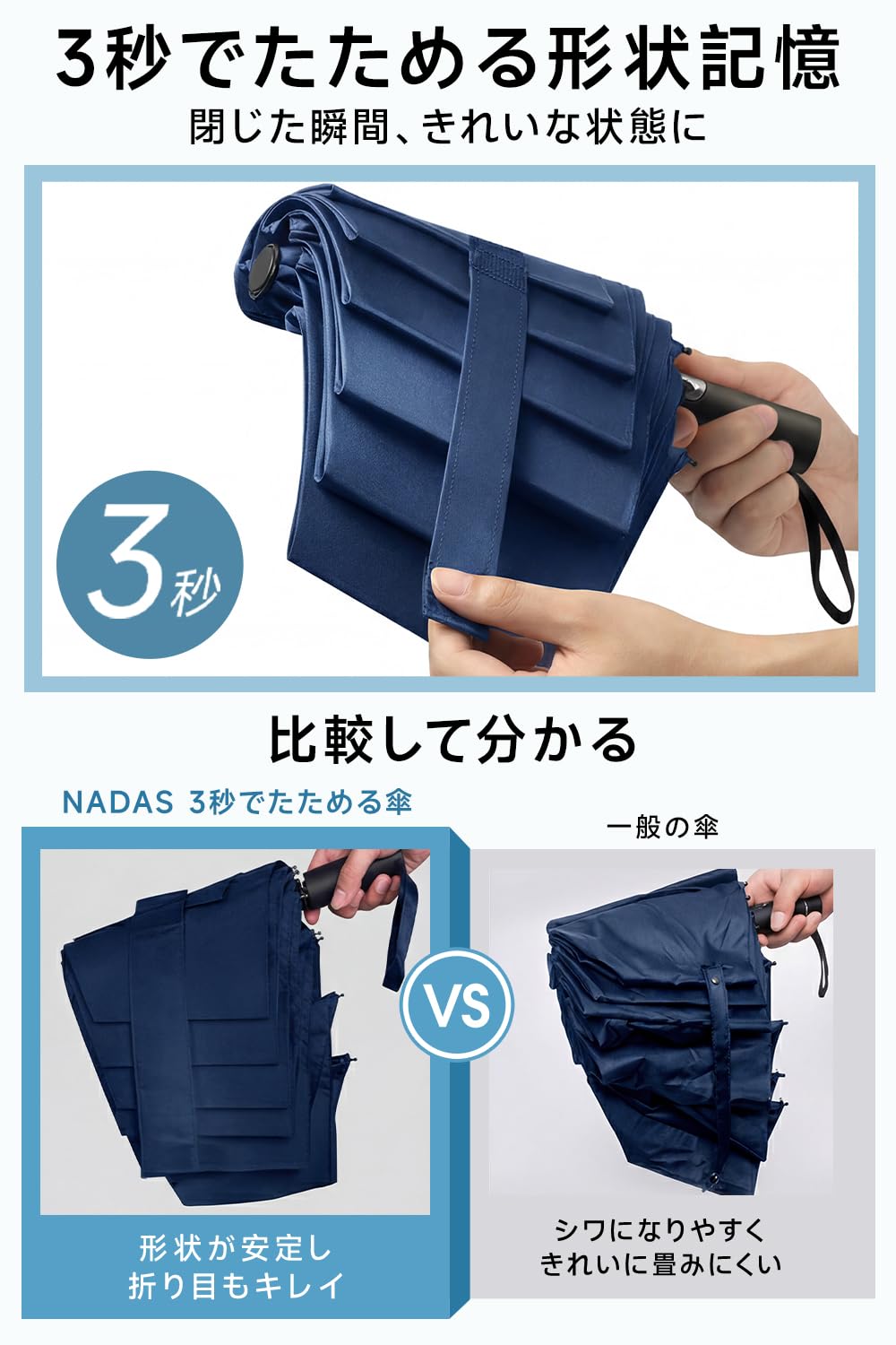 【2026新登場・形状記憶・超大サイズ・12本骨】 折りたたみ傘 3秒でたためる傘 ワンタッチ自動開閉 大きい メンズ傘 耐風・撥水・頑丈 晴雨兼用 UVカット 折り畳み傘 台風対応 豪雨対応 メンズ レディース 収納ポーチ付き - 4