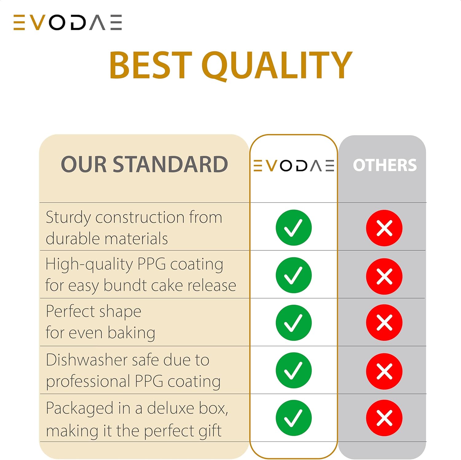 EVODAE® Mini Bundt Cake Pans Set of 2 – 12 Cup (2x6) – Nonstick Black Coated Tube Pans – Perfect for Fall Baking, Pumpkin Spice & Holiday Treats – PFOA & PTFE Free