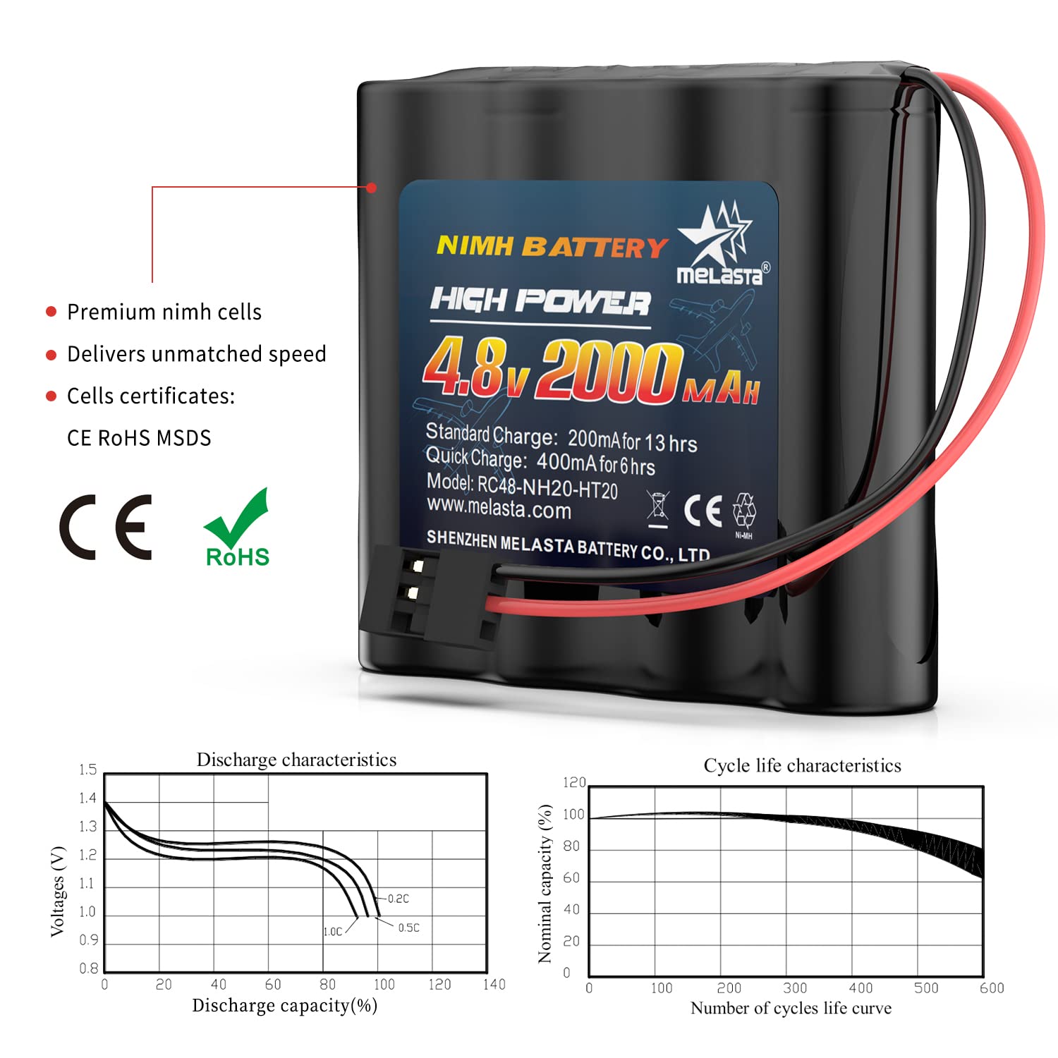 Rechargeable Batteries Aazon.co: Elasta RC Receiver Battery 4.8V 2000Ah ...
