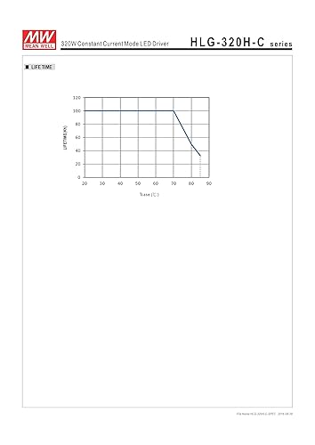 Miniatura 9 de LED de alimentación Suministros 319,2W76152V, 2100mA, CC, IP673in1Dimming