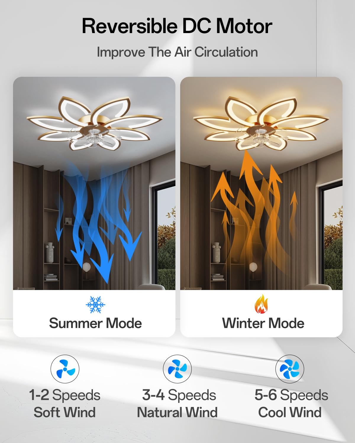 90 cm Lampadario Ventilatore da Soffitto Con Telecomando Led Dimmerabile Pale da Soffitto Design DC Plafoniera Fiore Led Reversibile 6 Velocità Lampadari a Ventola per Camera da Letto Cucina,Oro