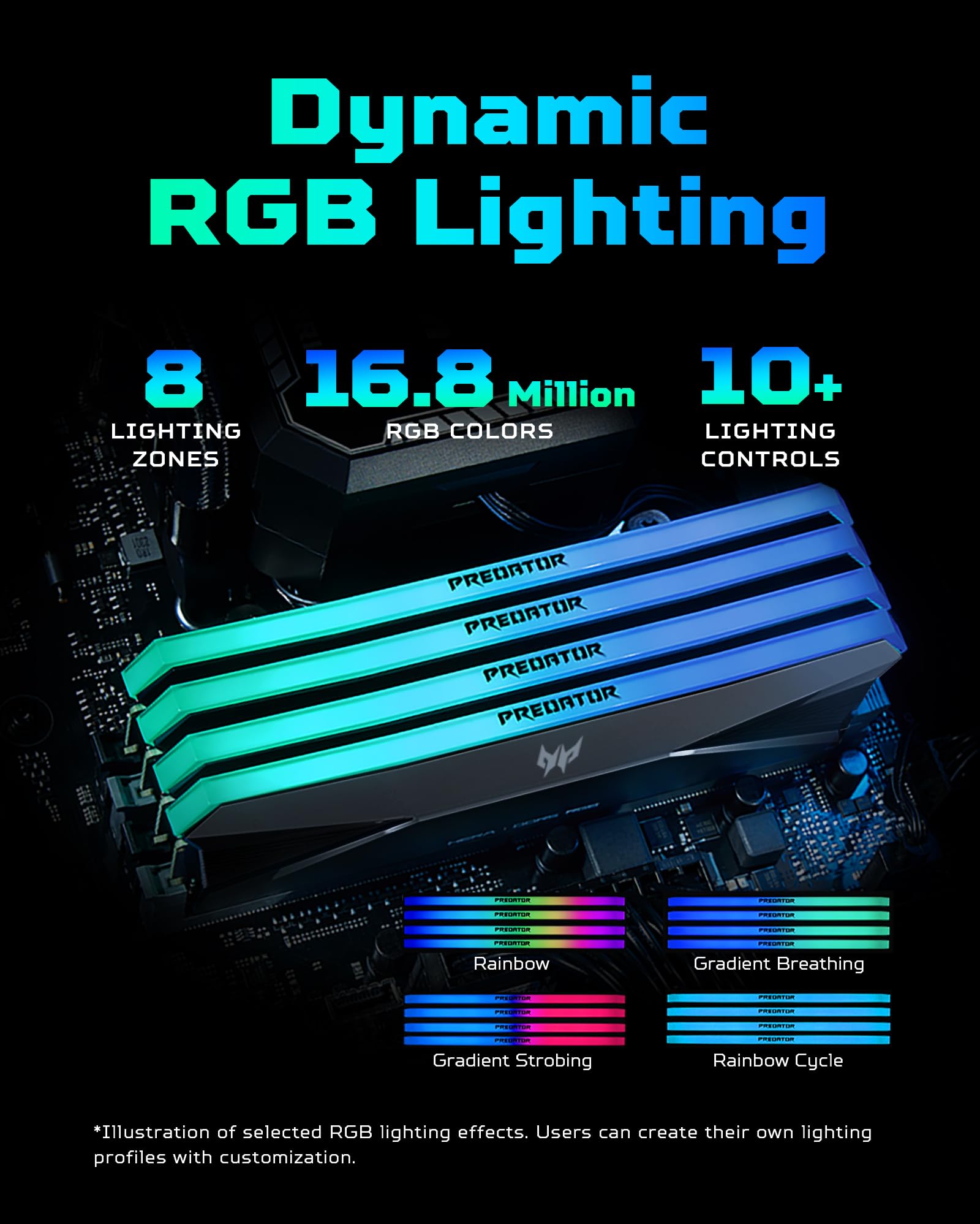Acer Predator Hera DDR5 RGB RAM 32GB (16GBx2) 6400MHz CL32