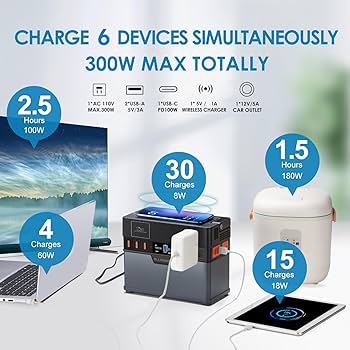 ALLPOWERS ポータブル電源　288Wh/78000mAh Amazon.com: ALLPOWERS 300W Portable Power Station, 288Wh