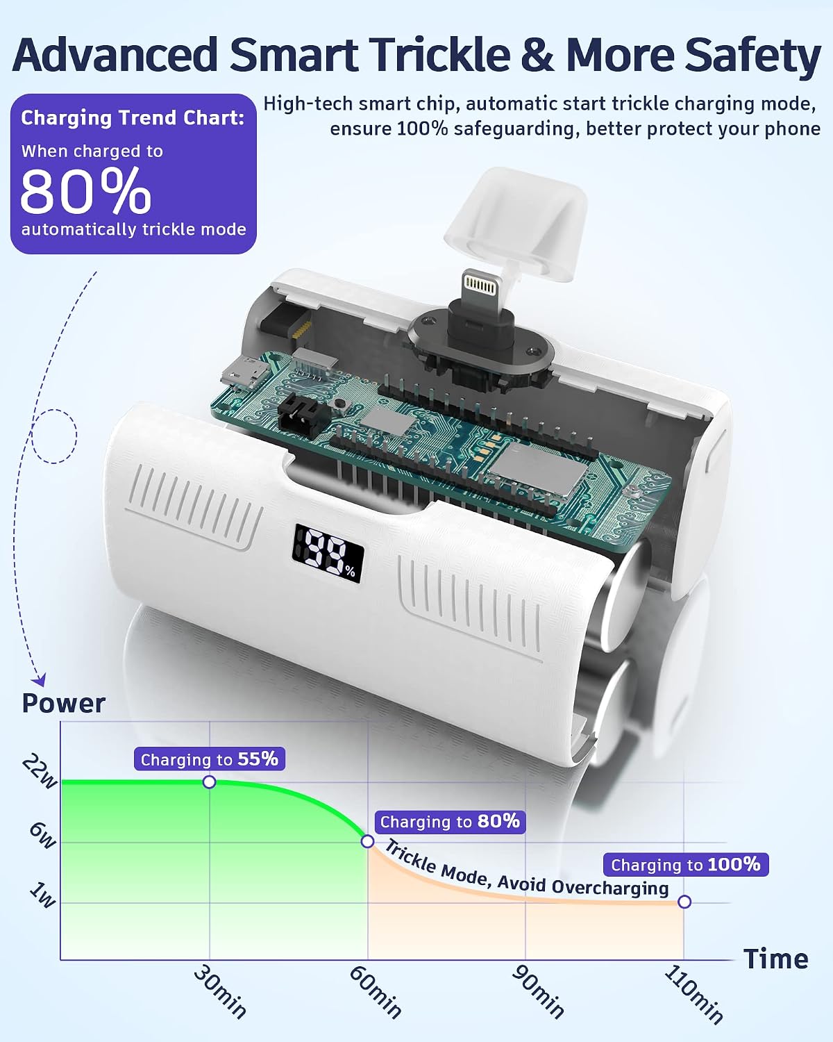 GIN FOXI Portable Charger for iPhone, 22W PD Super Fast Charging Upgraded 5000mAh Small Portable Charger Power Bank Smart LCD Display Mini Portable Phone Charger Battery Pack for iPhone Airpods, White