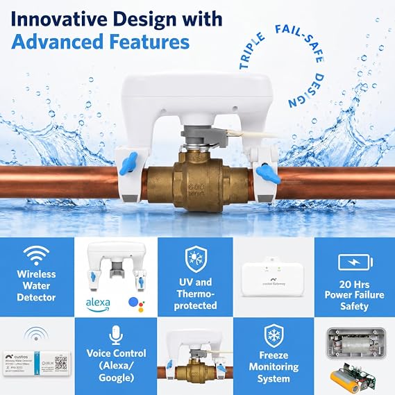 CUSTOS/Firebot DIY Automatic Water Shut Off Valve Control, LoRa Water Leak Detection Device Kit with 3 WiFi Water Leak Sensor, WiFi Water Shutoff Valve with Battery Backup