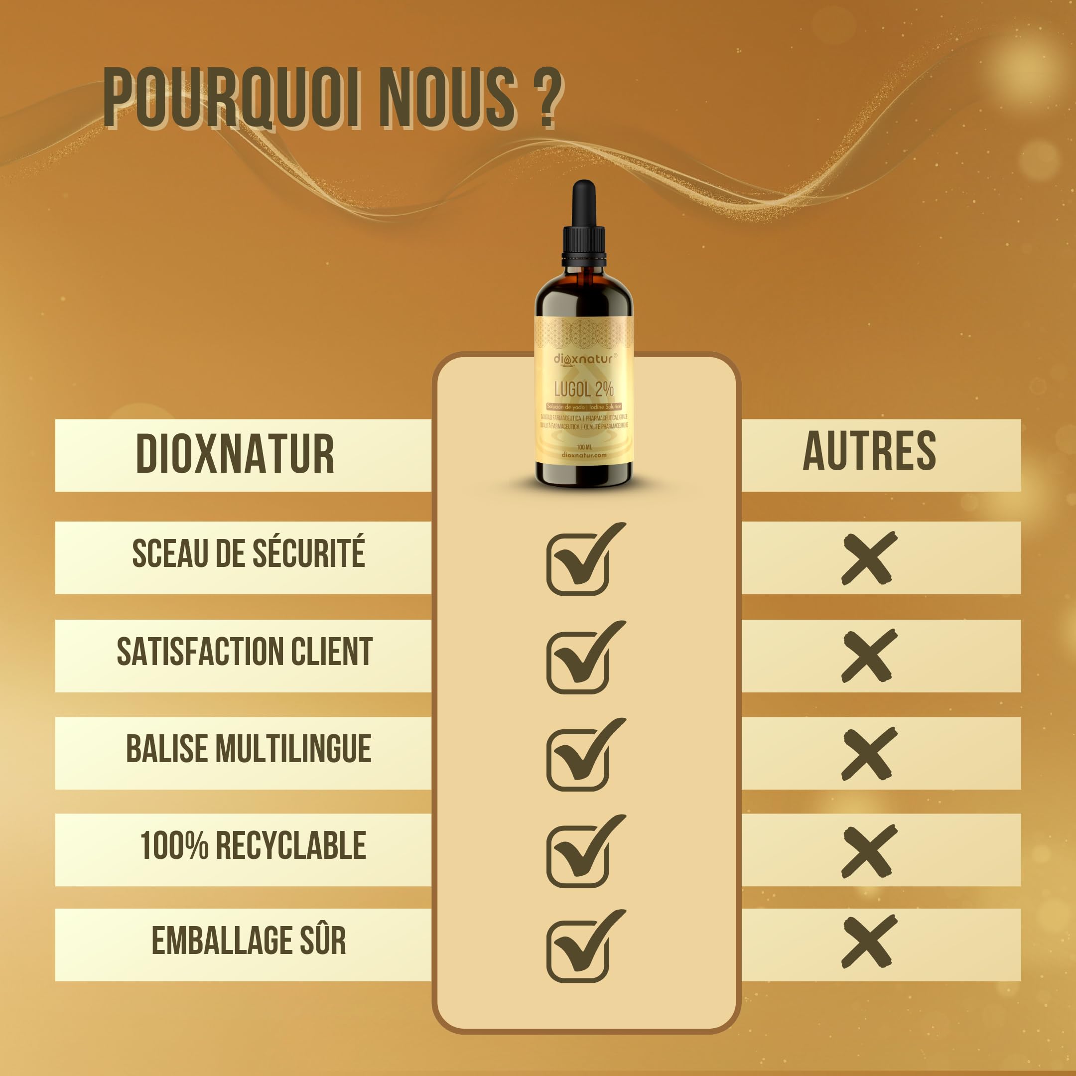 Solution de Lugol 2% de qualité pharmaceutique 100ml Formule douce d'iode et d'iodure de potassium avec pipette précise