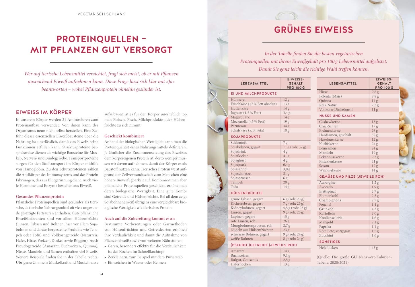 Vegetarisch abnehmen nach dem 20:80 Prinzip (Abnehmen mit Dr. Riedl)