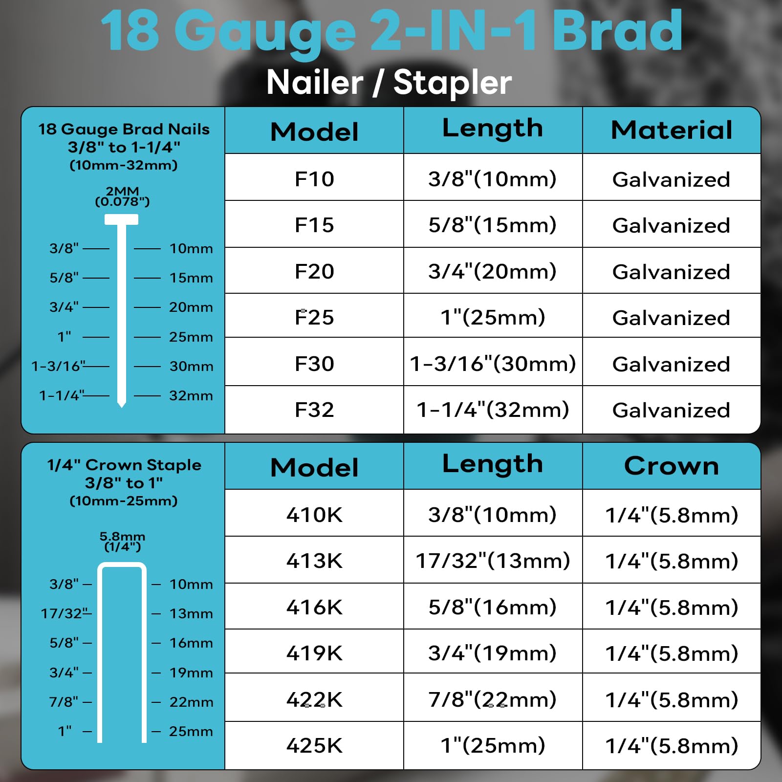 Yofuly Sparachiodi a Batteria Compatibile con batterie Makita 18v, 2026 Upgrade 18GA 2-IN-1 Pistola Sparachiodi Elettrica Profondità Regolabile, 1000Chiodi e Graffette per Lavori in Legno