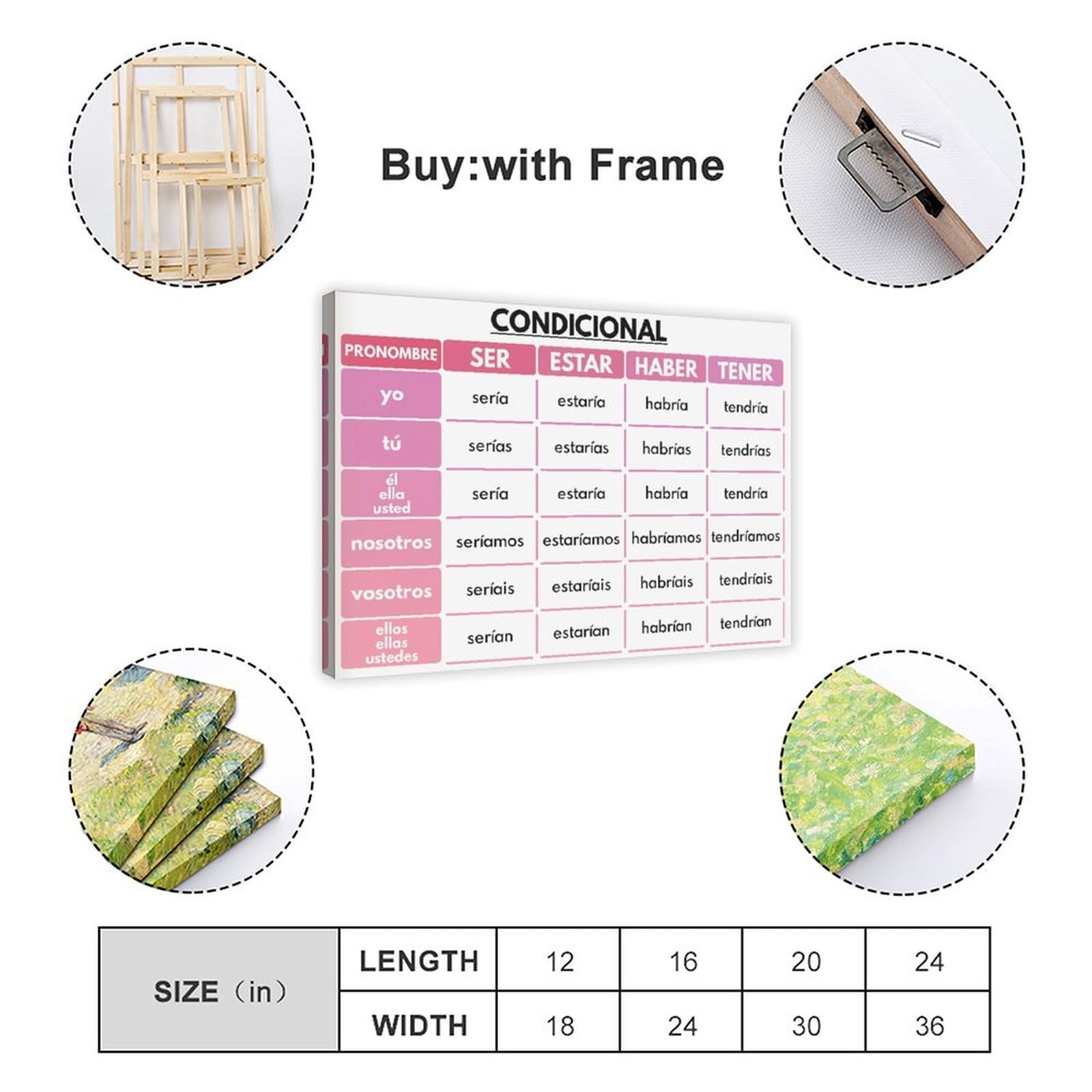 Set di 5 poster su tela, motivo: lingua spagnola, Ser, Estar, Haber, Tener, tema dei verbi spagnoli, grammaticale, decorazione da parete per camera da letto, ufficio, cucina, regali, 50 x 75 cm