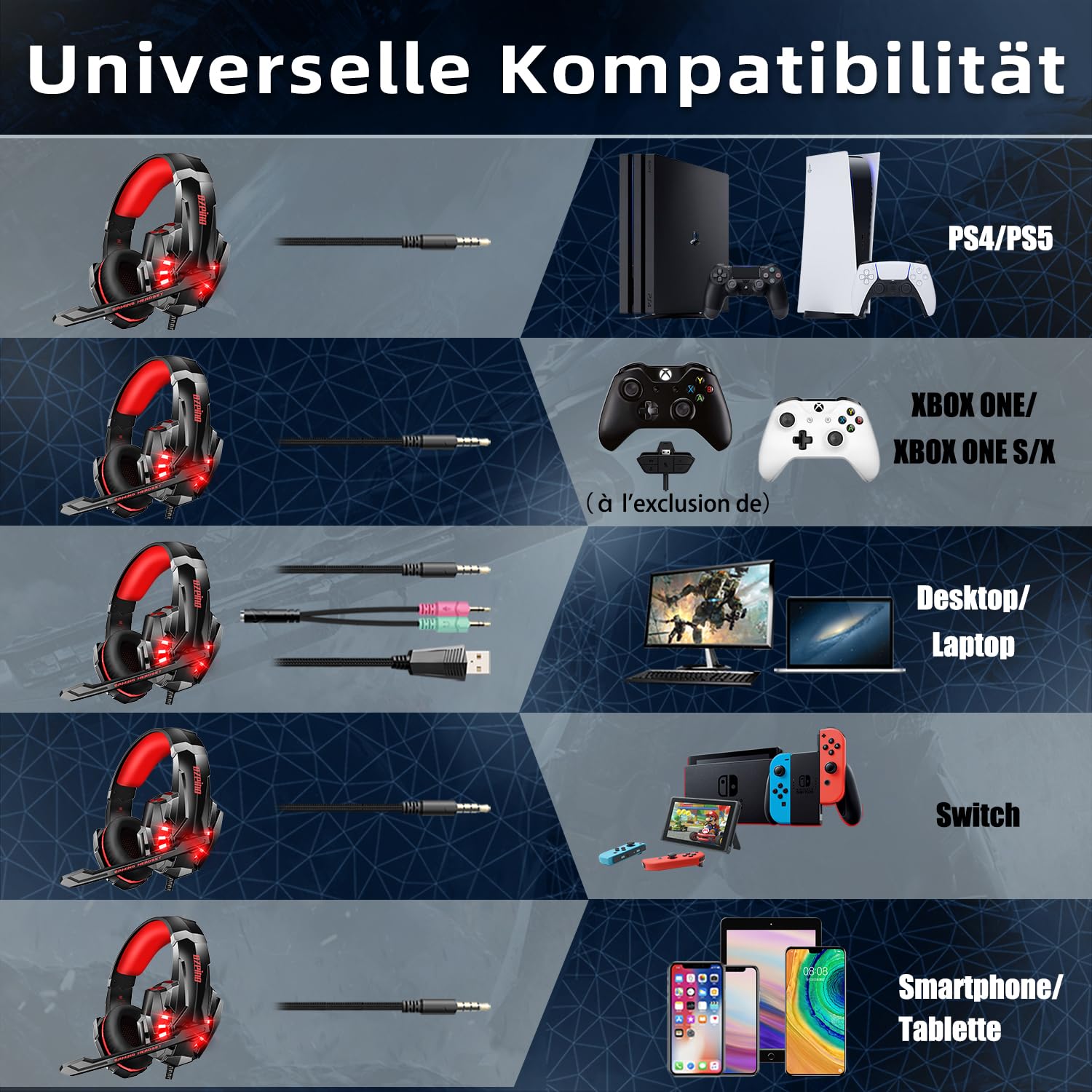 Ozeino Zestaw słuchawkowy gamingowy do PC Ps4 Switch Xbox One, 3D Surround Sound Headset Gaming, słuchawki z redukcją szumów z mikrofonem, różowy