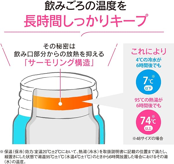 象印 水筒 480ml 【洗いやすく進化】 食洗機対応 シームレスせん 洗う点数2点のみ 軽量&コンパクト 保冷・保温 ワンタッチマグ コクーンホワイト SU-BA48-WM - 5