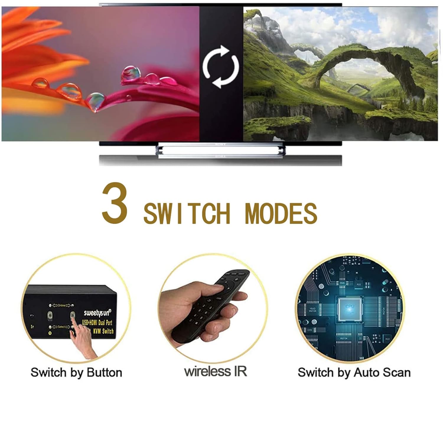 Three switching modes: Switch by Button, Wireless IR remote, and Auto Scan.