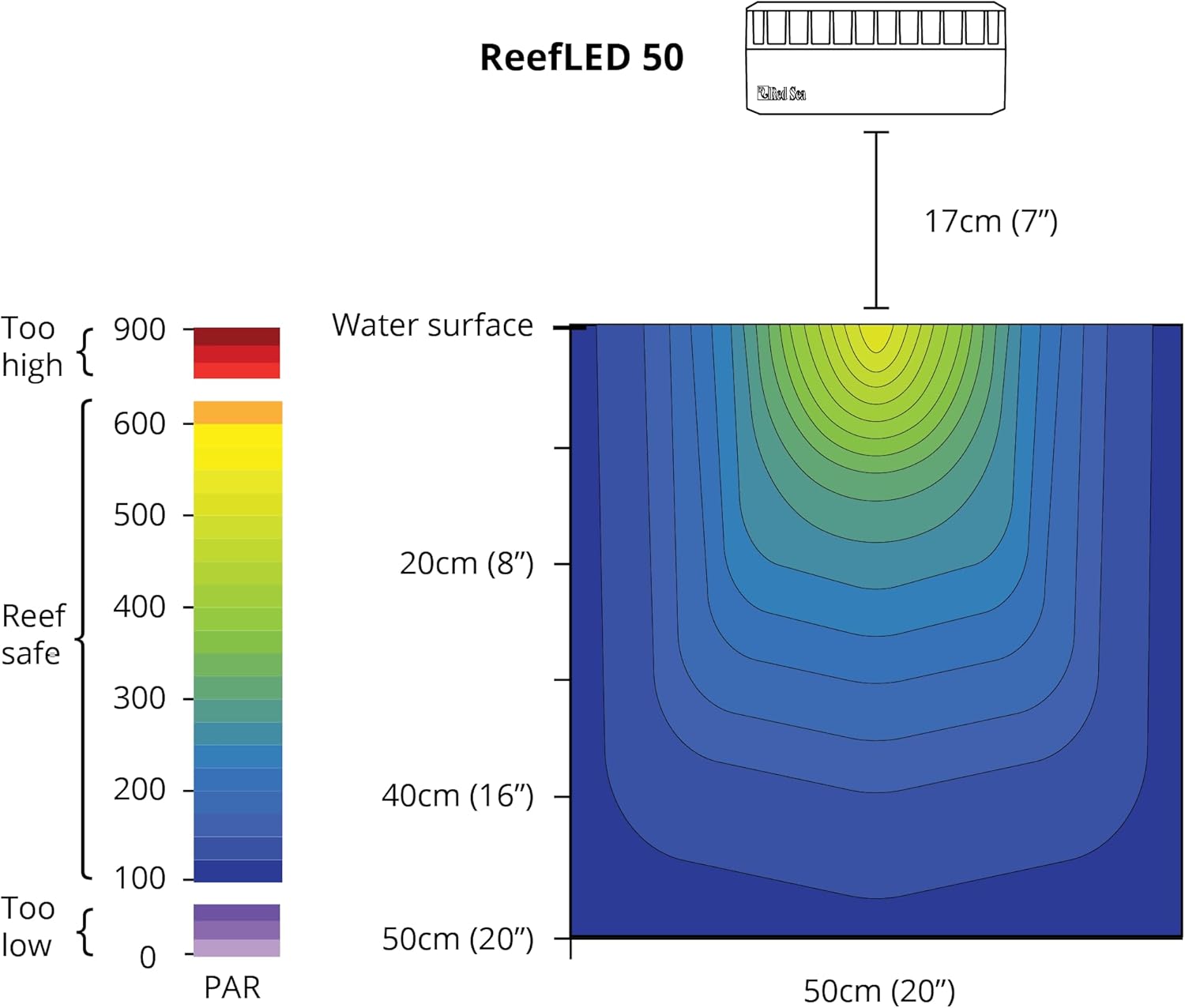 Red Sea ReefLED 50 Watt Saltwater Aquarium Light Reef | ReefBeat App Controlled for Fish Tank LED Lights for Corals Reef Marine