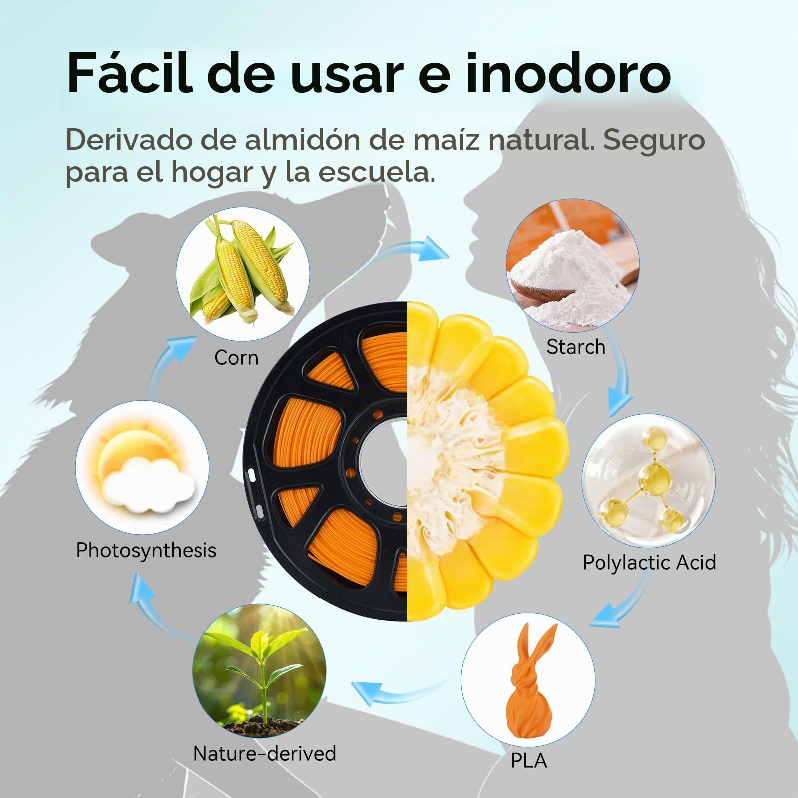 Kingroon Filamento PLA de 1,75 mm, filamento PLA para impresora 3D, precisión dimensional +/- 0,03 mm, bobina de 10 kg (22 libras), negro, marrón, gris, amarillo, verde, lila, plata, azul cielo