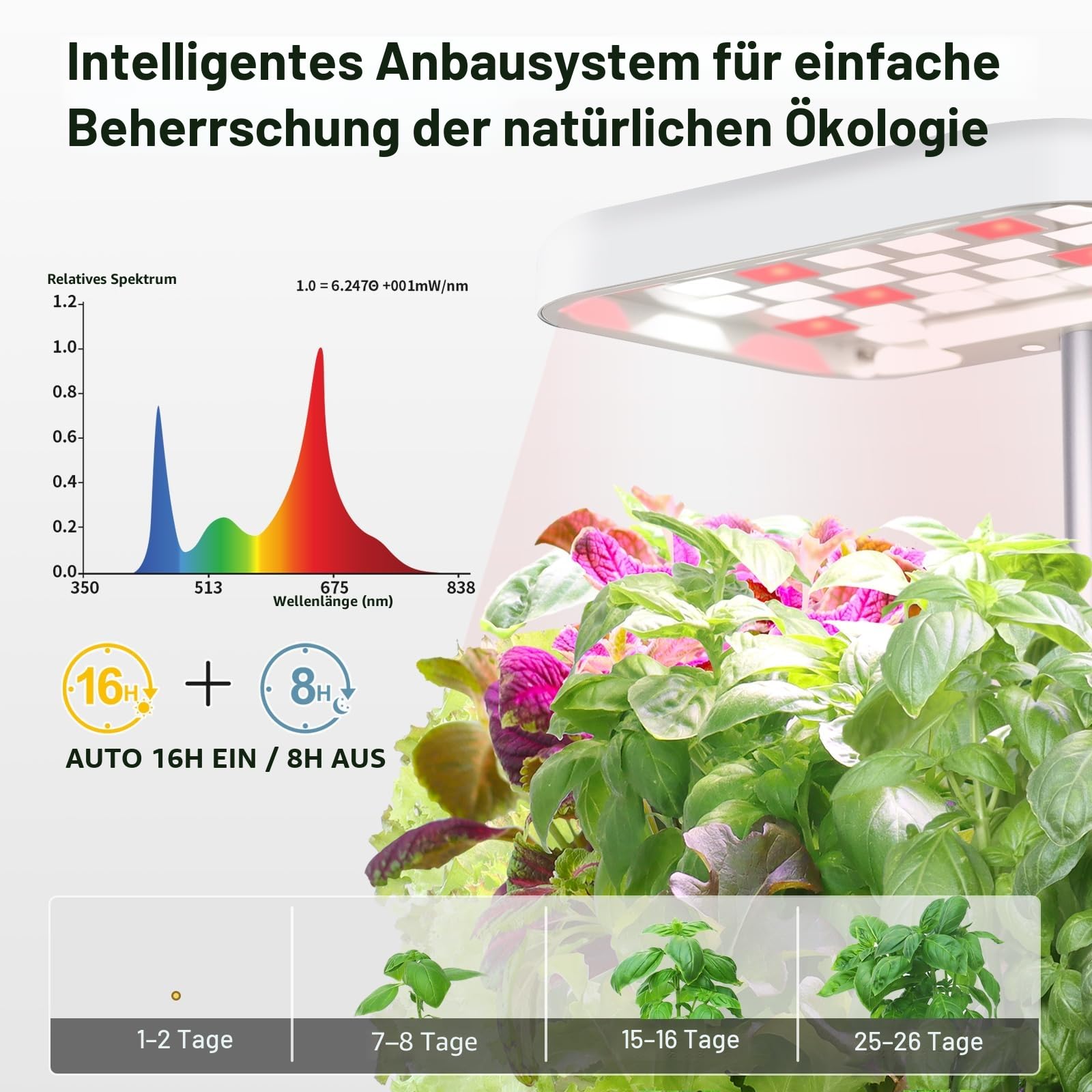 Indoor-Garten Kleines intelligentes Boden-Gartenbau System mit 17-Watt-LED-Wachstumslampe, Automatischer Timer, Selbstbewässernder Pflanztopf, Geschenkideen für Mütter und Frauen(Ohne Samen & Erde)
