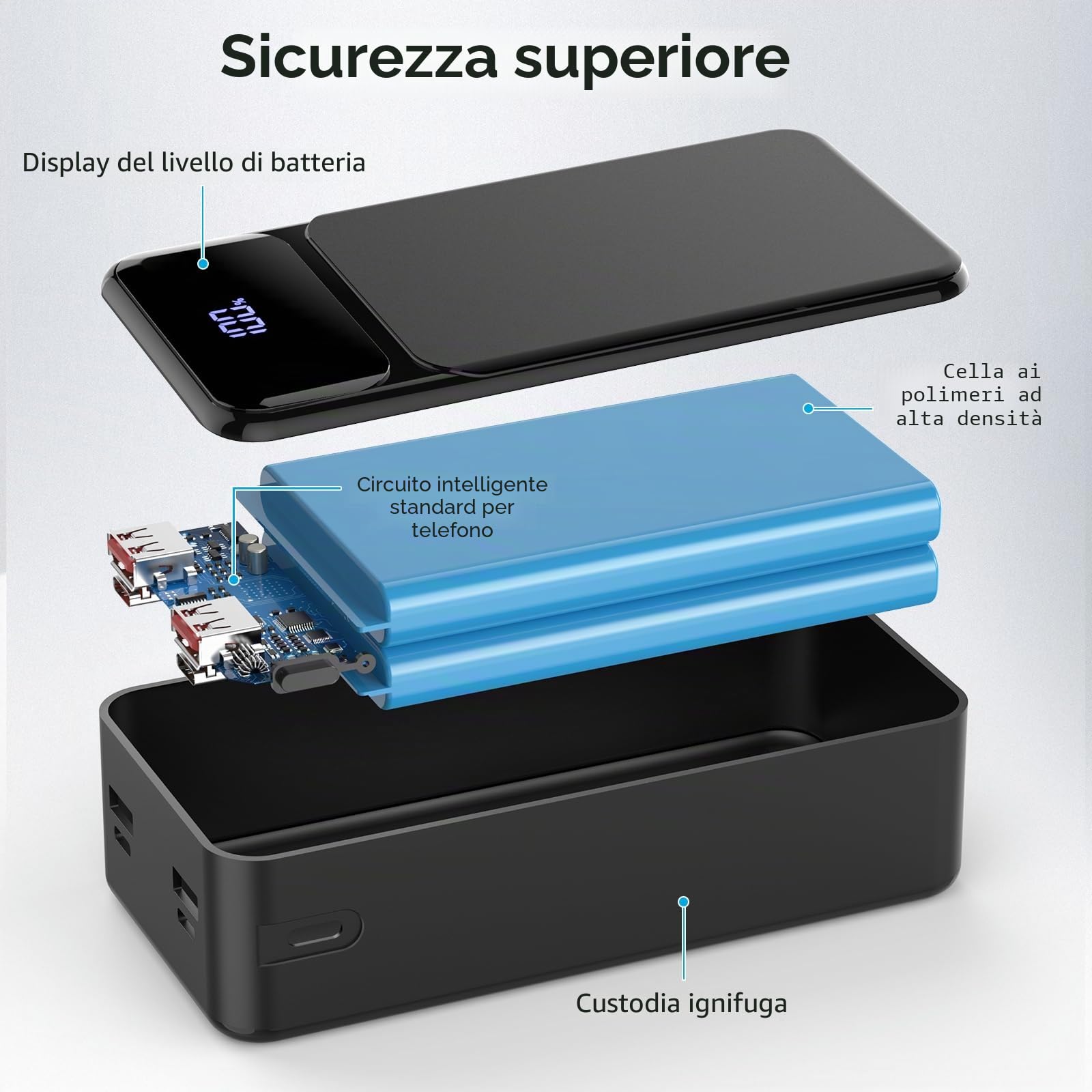 Powerbank 50000 mAh 22,5 W Ricarica Rapida Power Bank Portatile USB-C con 4 Uscite & 2 Ingressi Display LED Grande Capacità Batteria Esterna per iPhone, Samsung, iPad ecc.