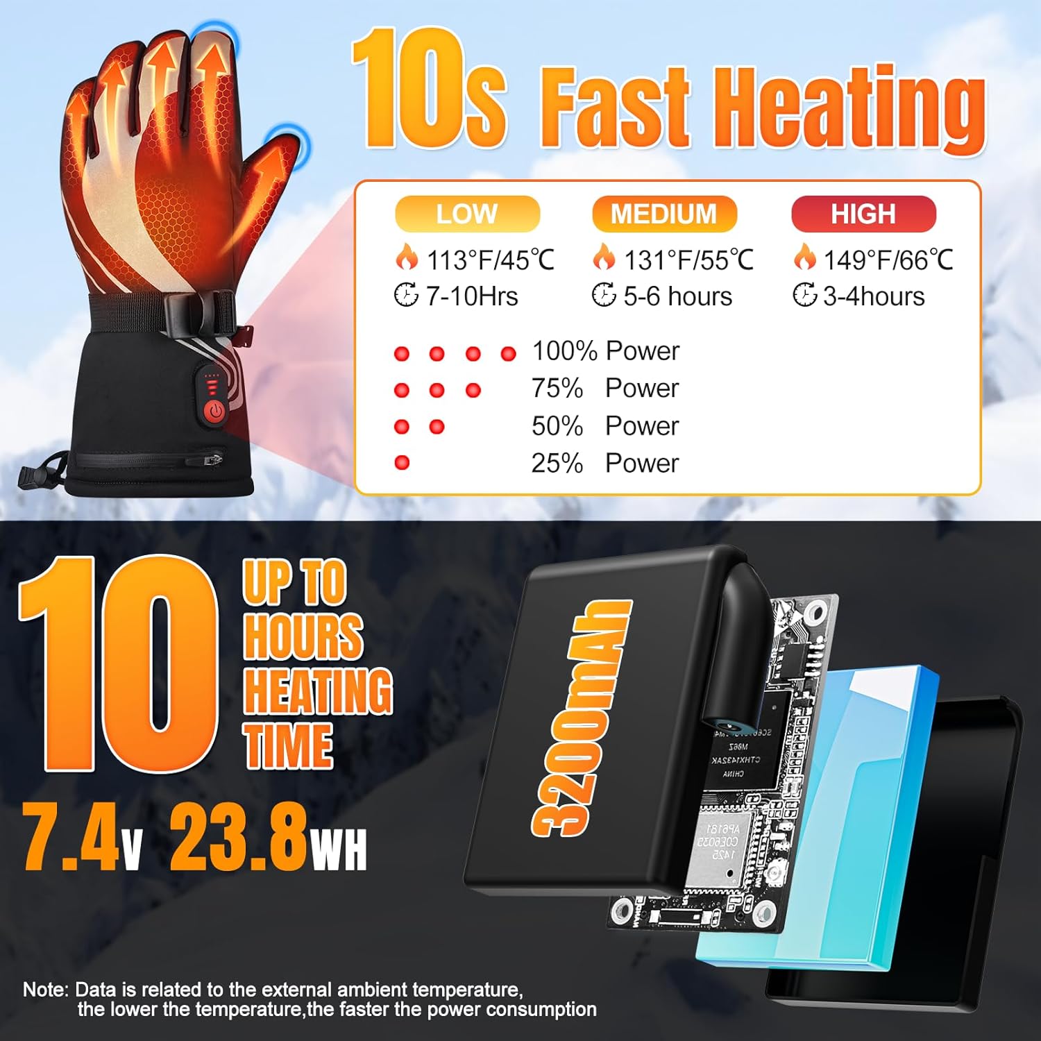 Heated Gloves for Men Women 7.4V Battery Rechargeable Electric Heating Work Gloves Touchscreen Waterproof Hand Warmer for Christmas Winter Outdoor Ski Motorcycle Hiking Camping Hunting Gifts - Image 7