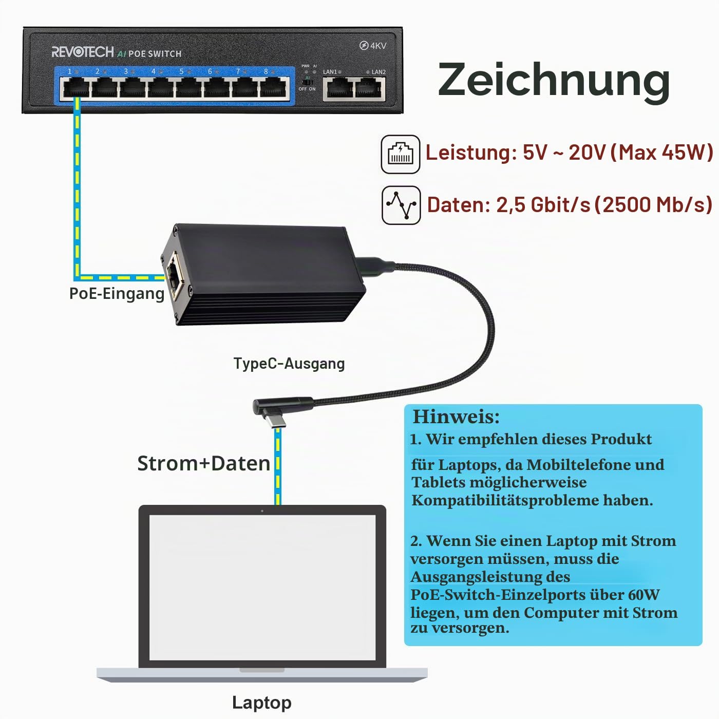 PoE 2.5G zu USB-C Adapter, Typ-C Ausgangsleistung und Ethernet 2 in 1, 20V 45W Max Ladeleistung und 2.5Gbps Geschwindigkeit für Phone/Tablet/Laptop, IEEE802.3af/at konform (2.5GPD2CBT-20V)
