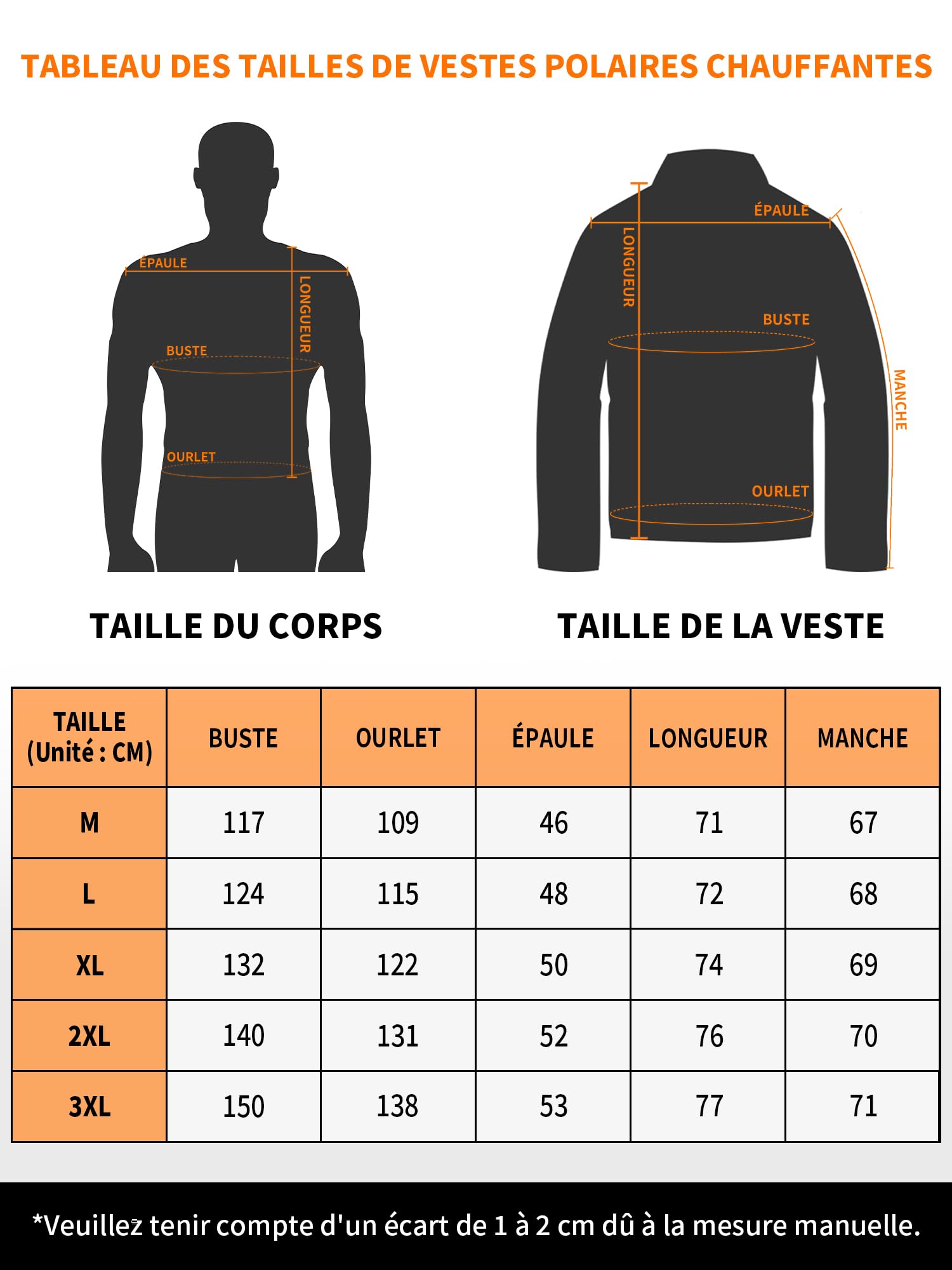 Veste Polaire Chauffante Homme avec Batterie 18400 mAh, Blouson Manteau Chauffant Homme Femme avec Batterie Incluse, Gilet Vêtement Chauffant Manche Longue, 10 Zones de Chauffage