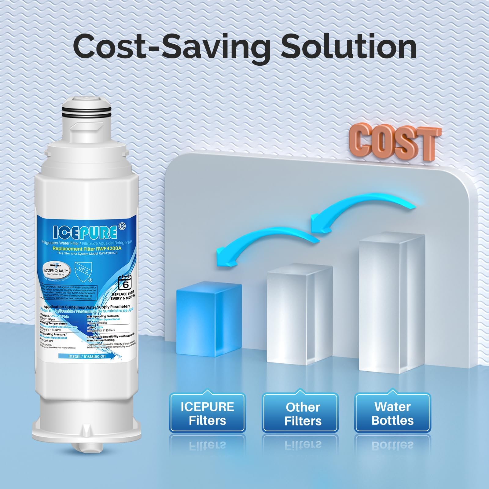 ICEPURE DA97-17376B Replacement for Samsung HAF-QIN/EXP RS27T5200SR WS645A RS22T5201SR RF28R7201SR RF32CG5400SR RF27CG5400SR RF29BB8600QL RF32CG5300SR RF29BB8600QL Refrigerator Water Filter 3PACK