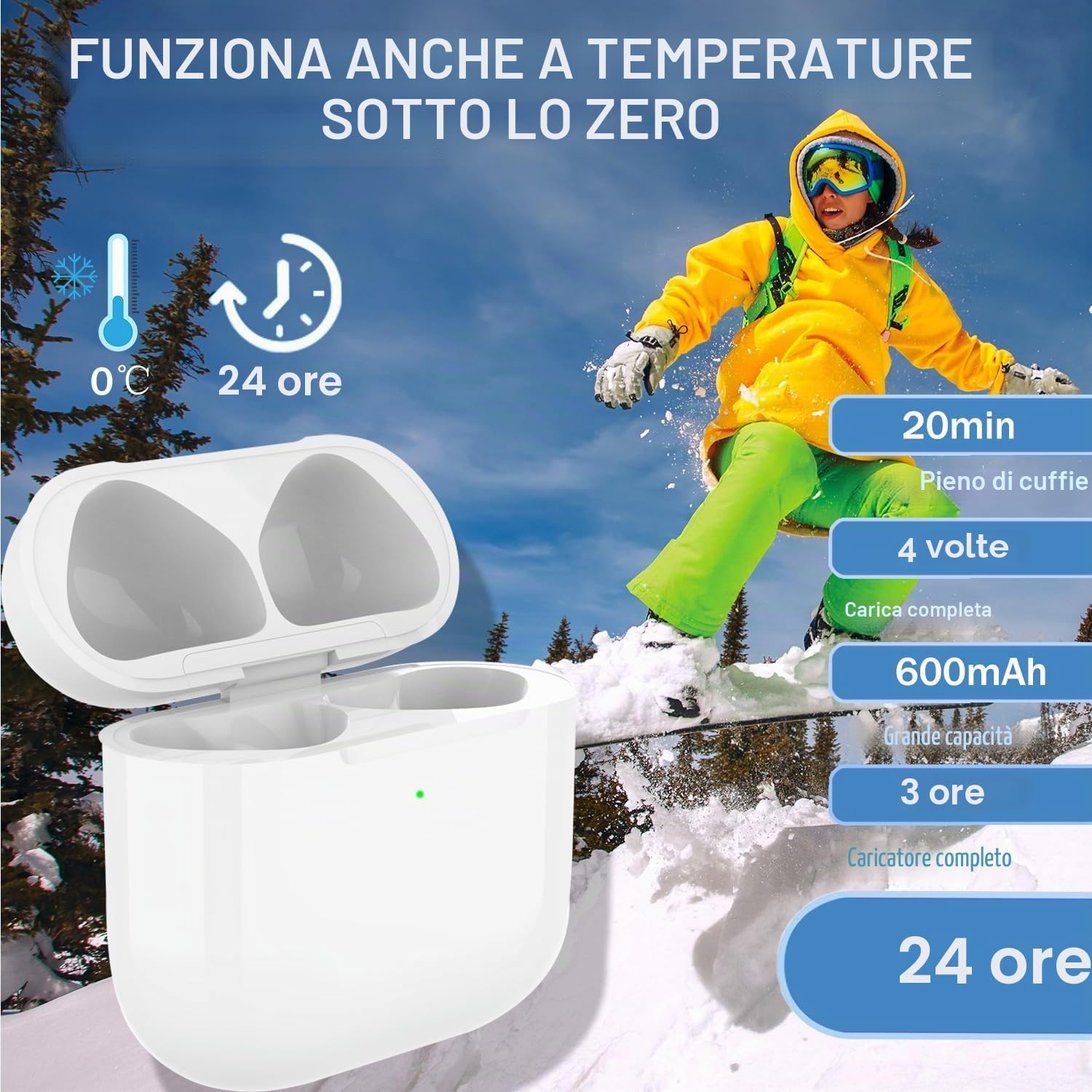 Custodia di ricarica wireless di ricambio compatibile con AirPods 4 (2024), custodia di ricarica wireless con pulsante di sincronizzazione Bluetooth da 670 mAh, batteria integrata (senza cuffie)(Y35)